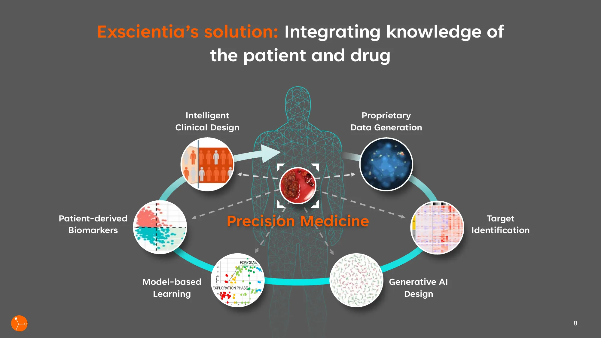 Precision Designed. Personalised Medicine