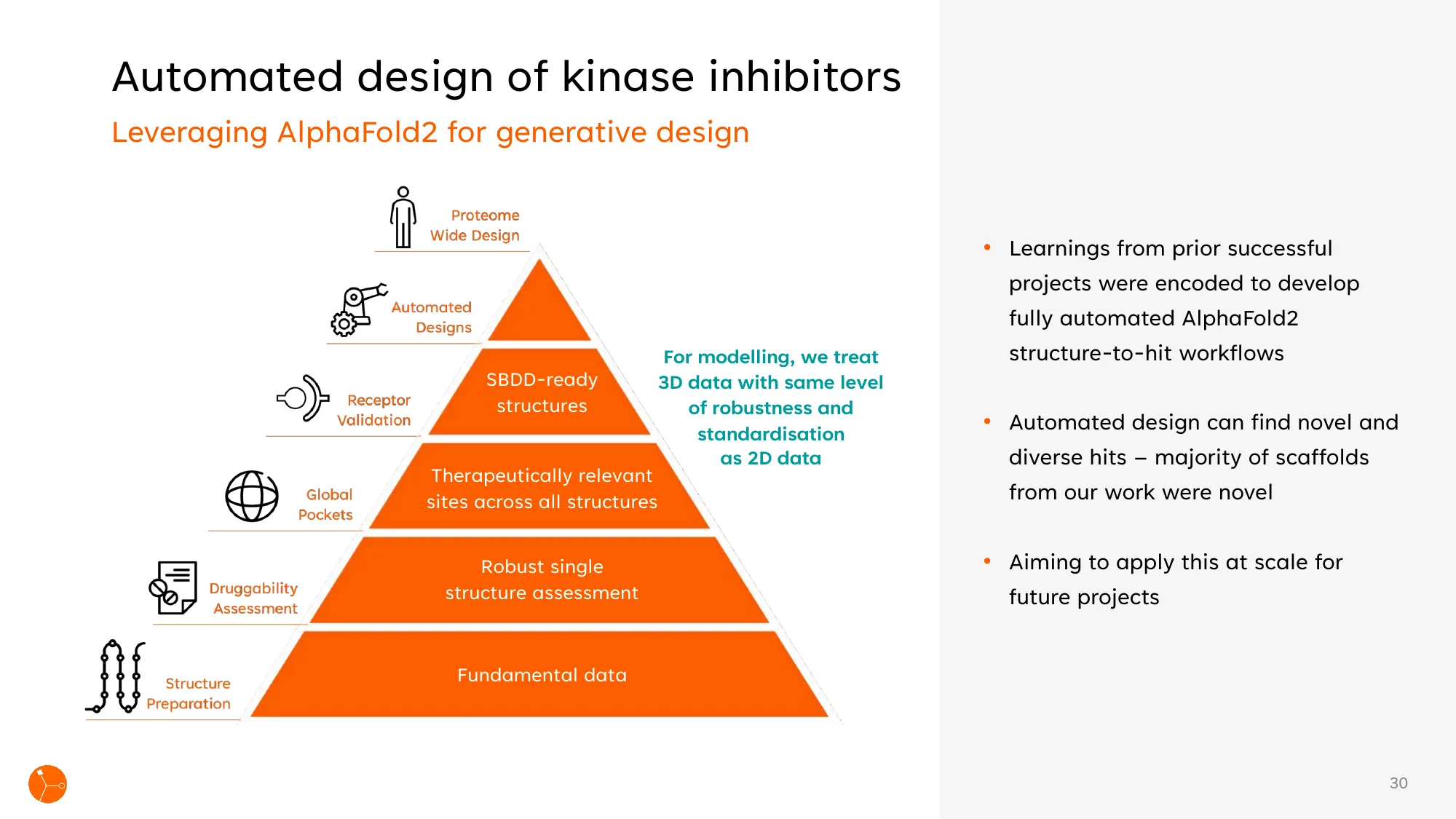 Precision Designed. Personalised Medicine