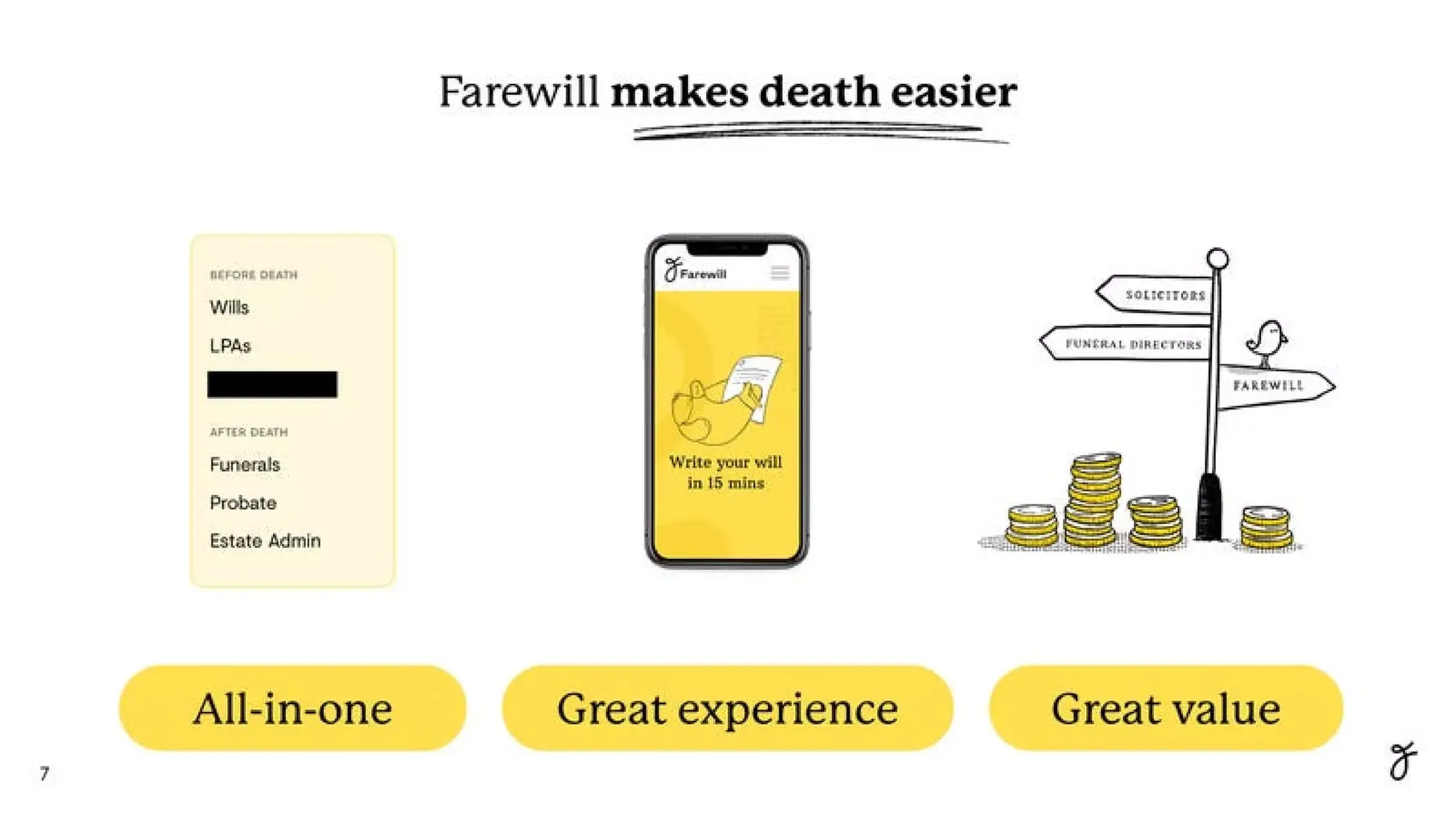 Farewill Pitch Deck