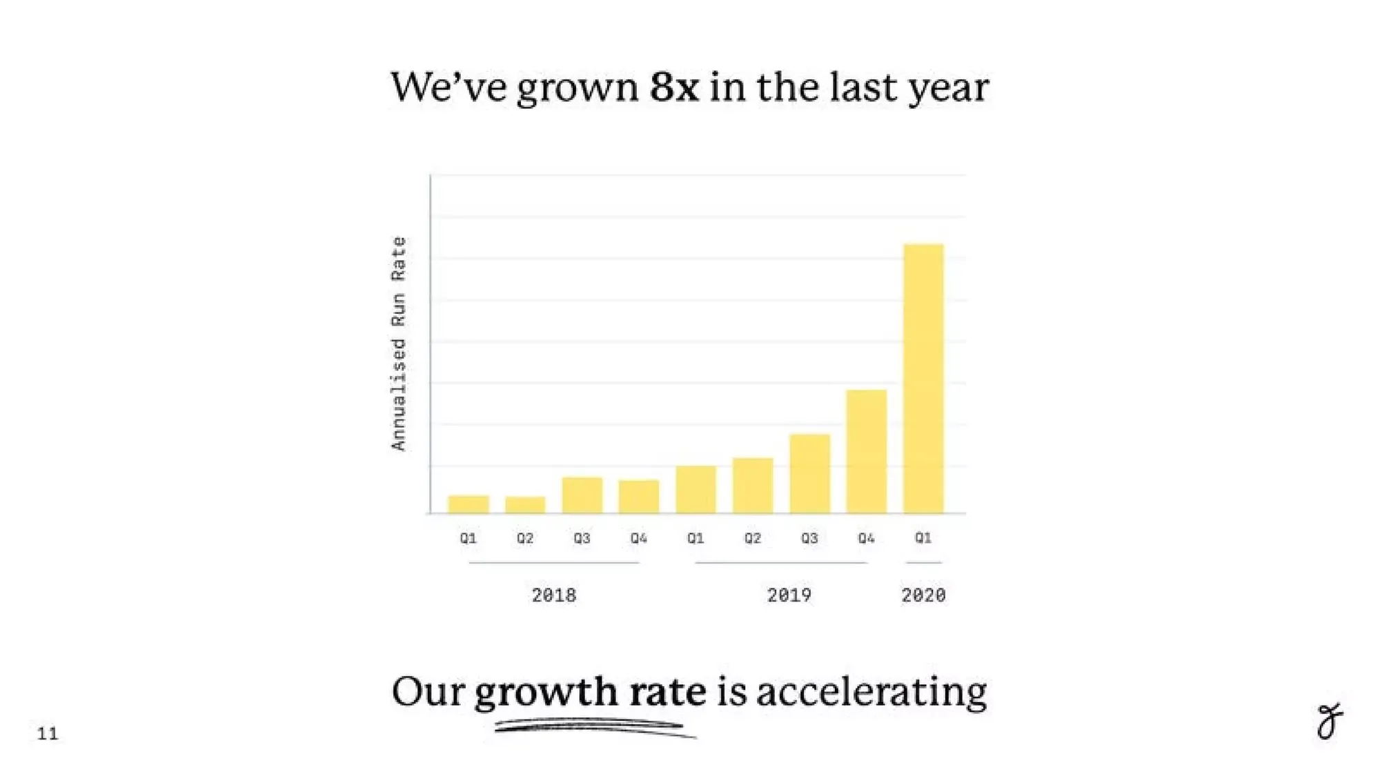 Farewill Pitch Deck