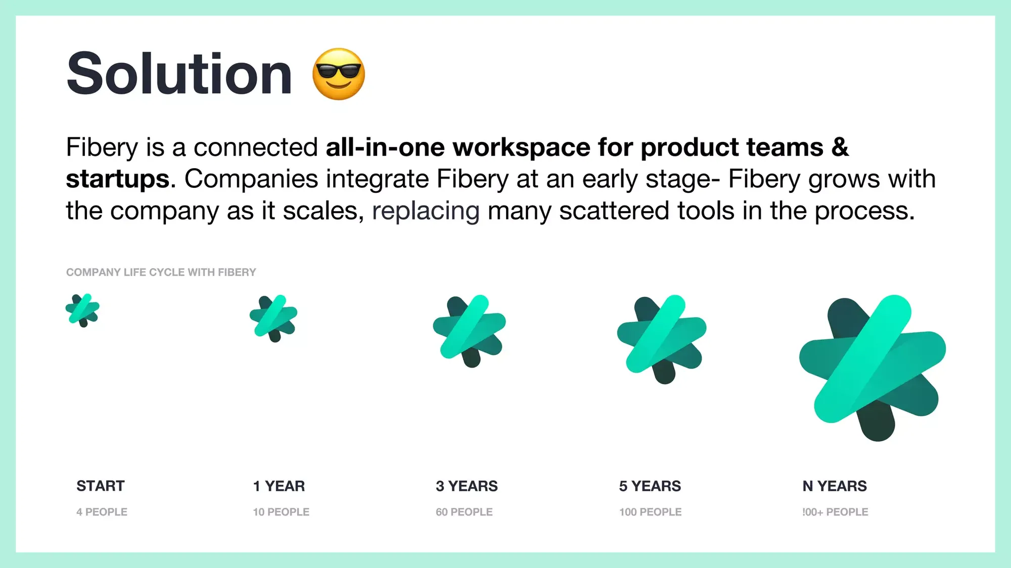 Pitch Deck Teardown Fibery's $5.2M Series A deck