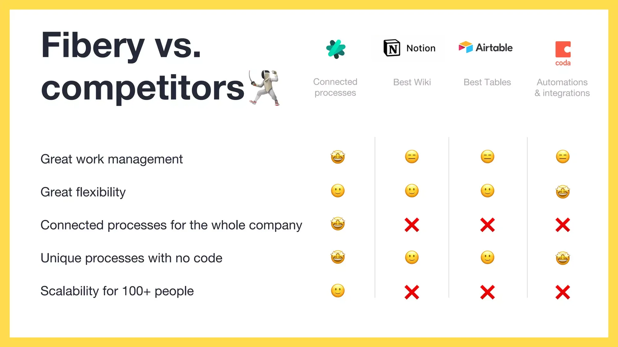 Pitch Deck Teardown Fibery's $5.2M Series A deck