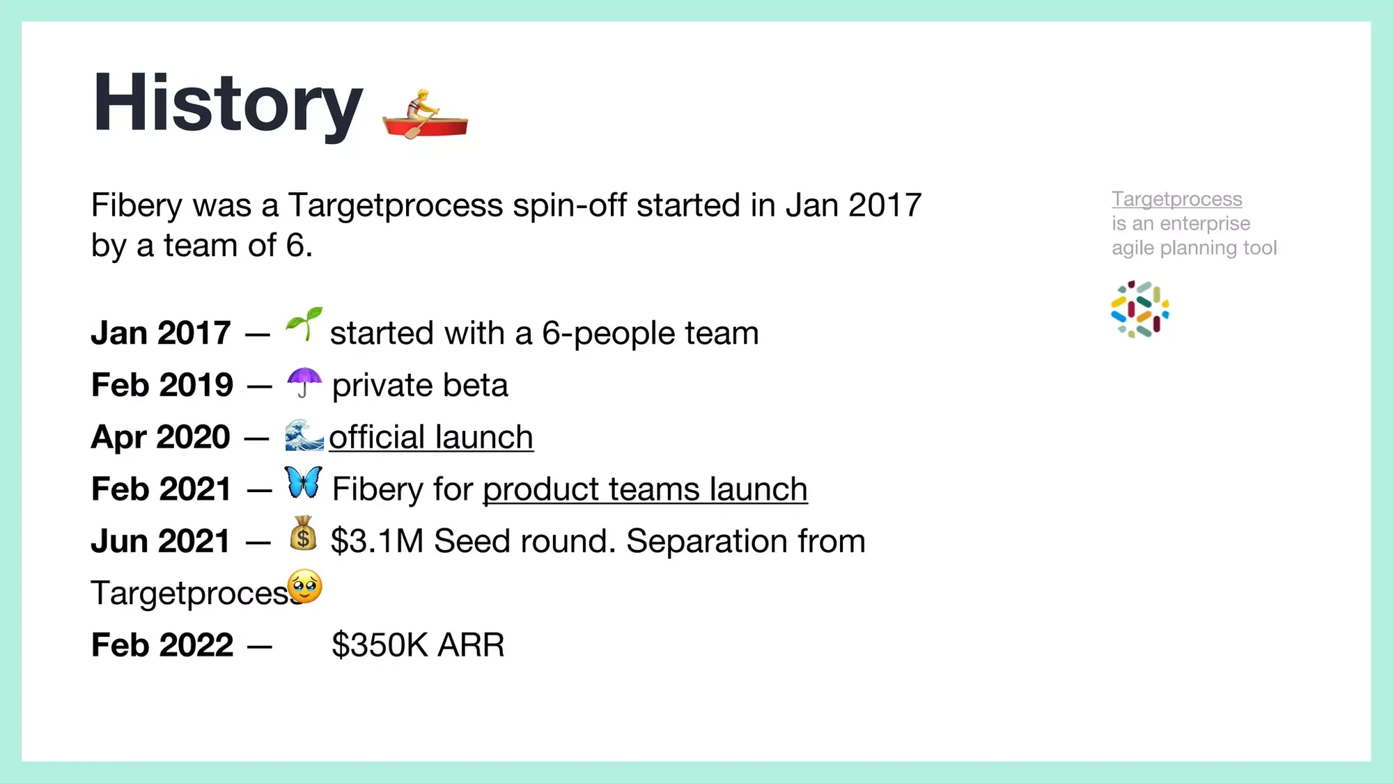 Pitch Deck Teardown Fibery's $5.2M Series A deck