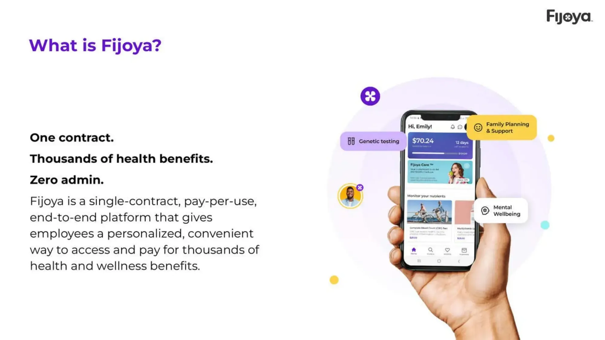 Health-FinTech Startup Fijoya's $8.3M Funding Pitch Deck