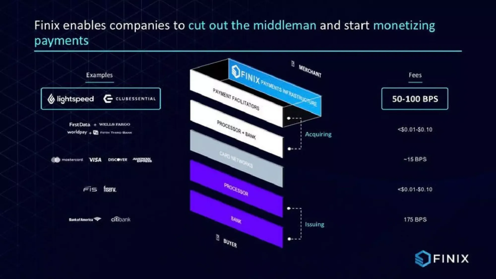 Finix Payments Pitch Deck