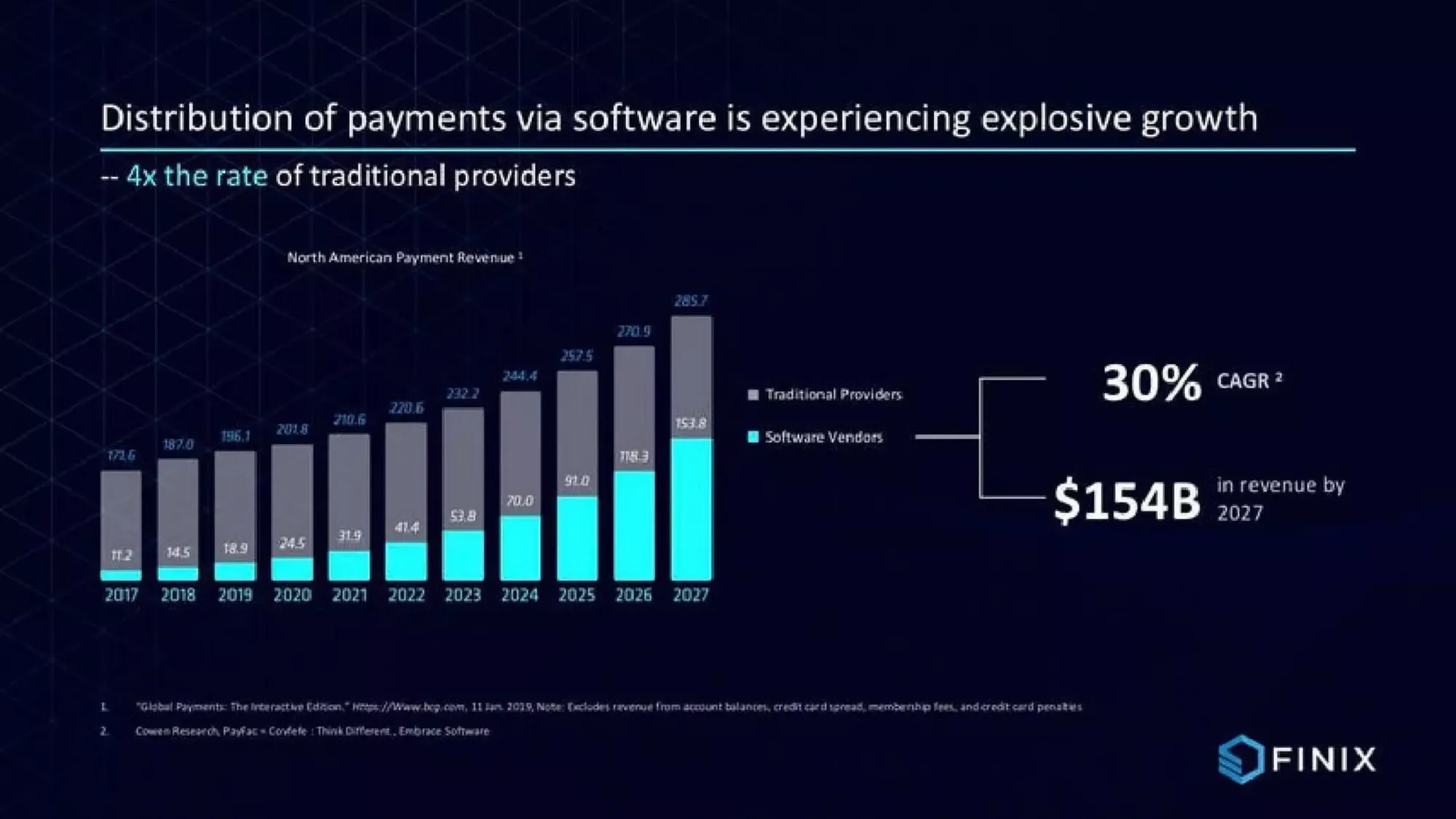 Finix Payments Pitch Deck