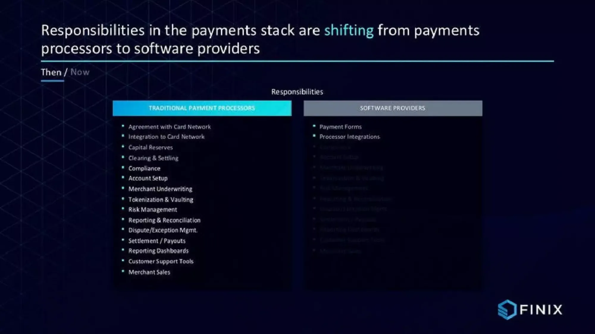Finix Payments Pitch Deck