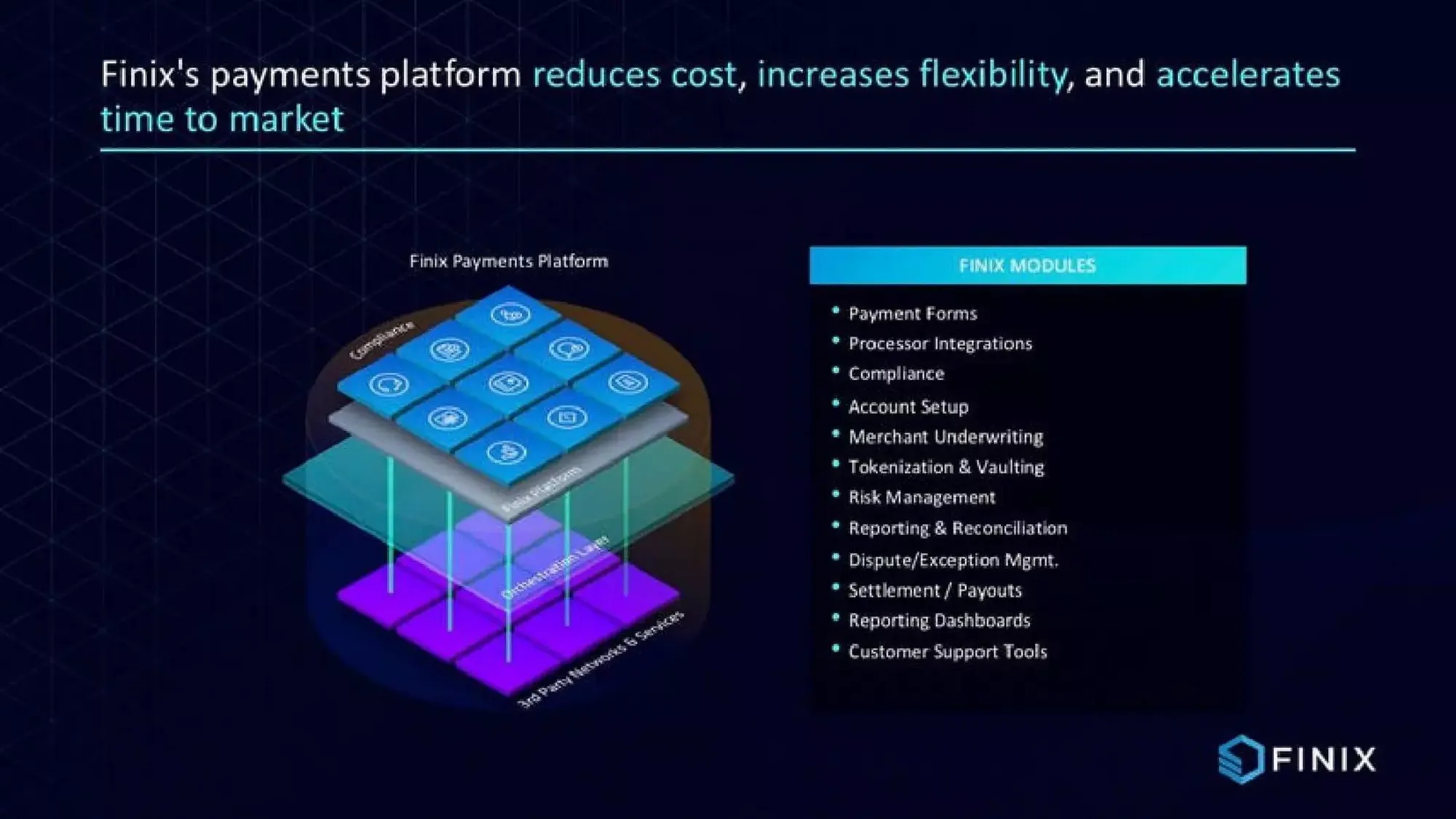 Finix Payments Pitch Deck