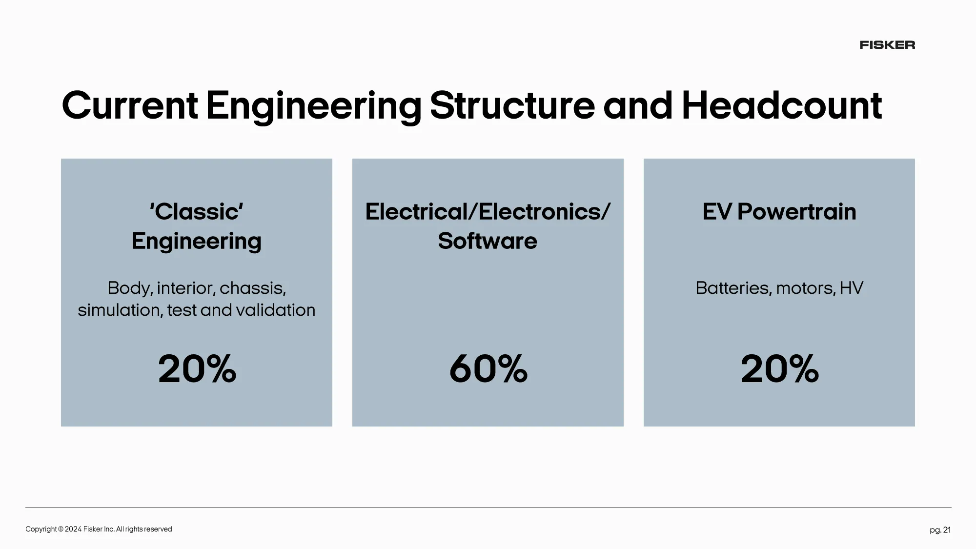 Fisker Company Overview