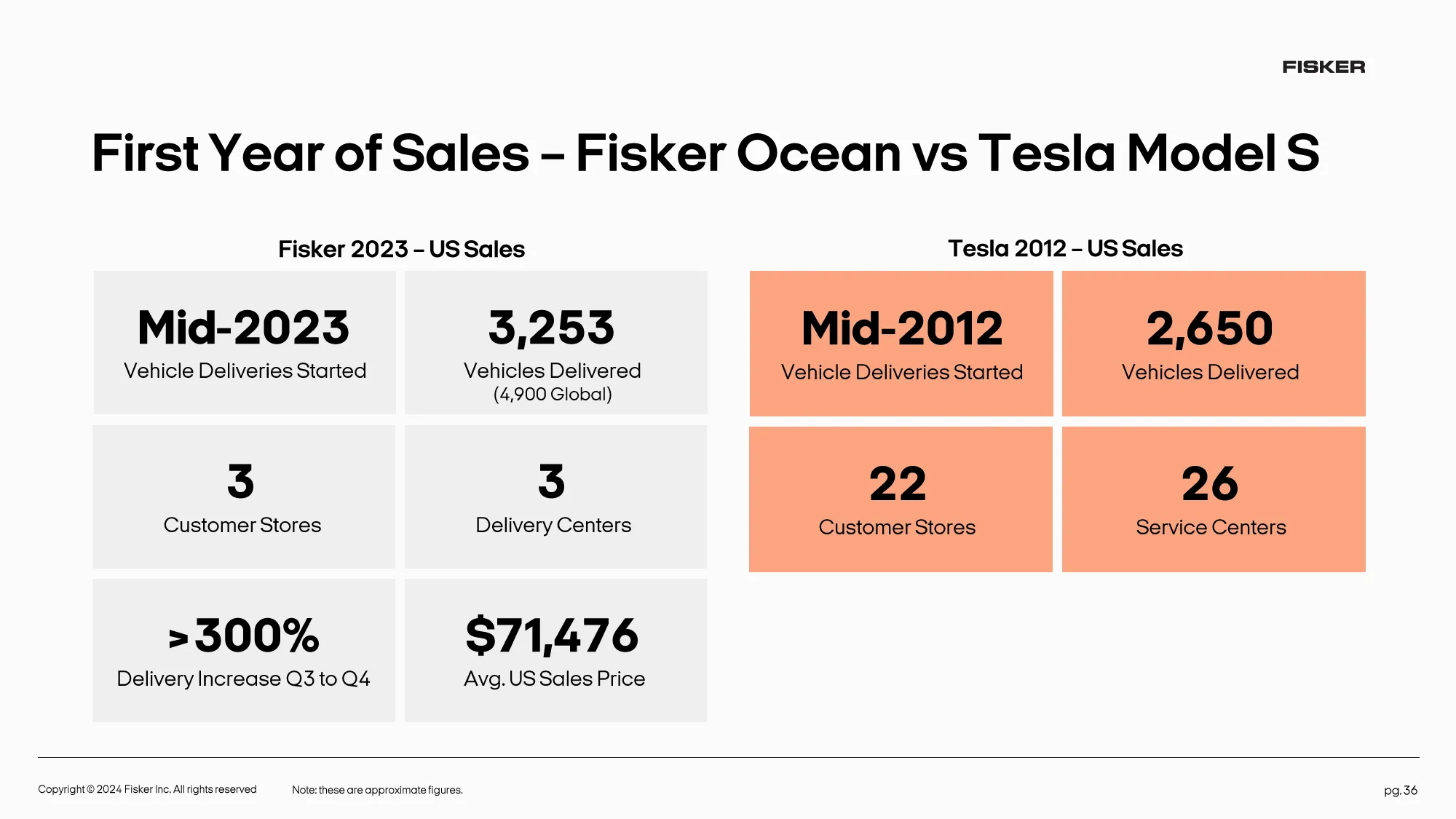 Fisker Company Overview