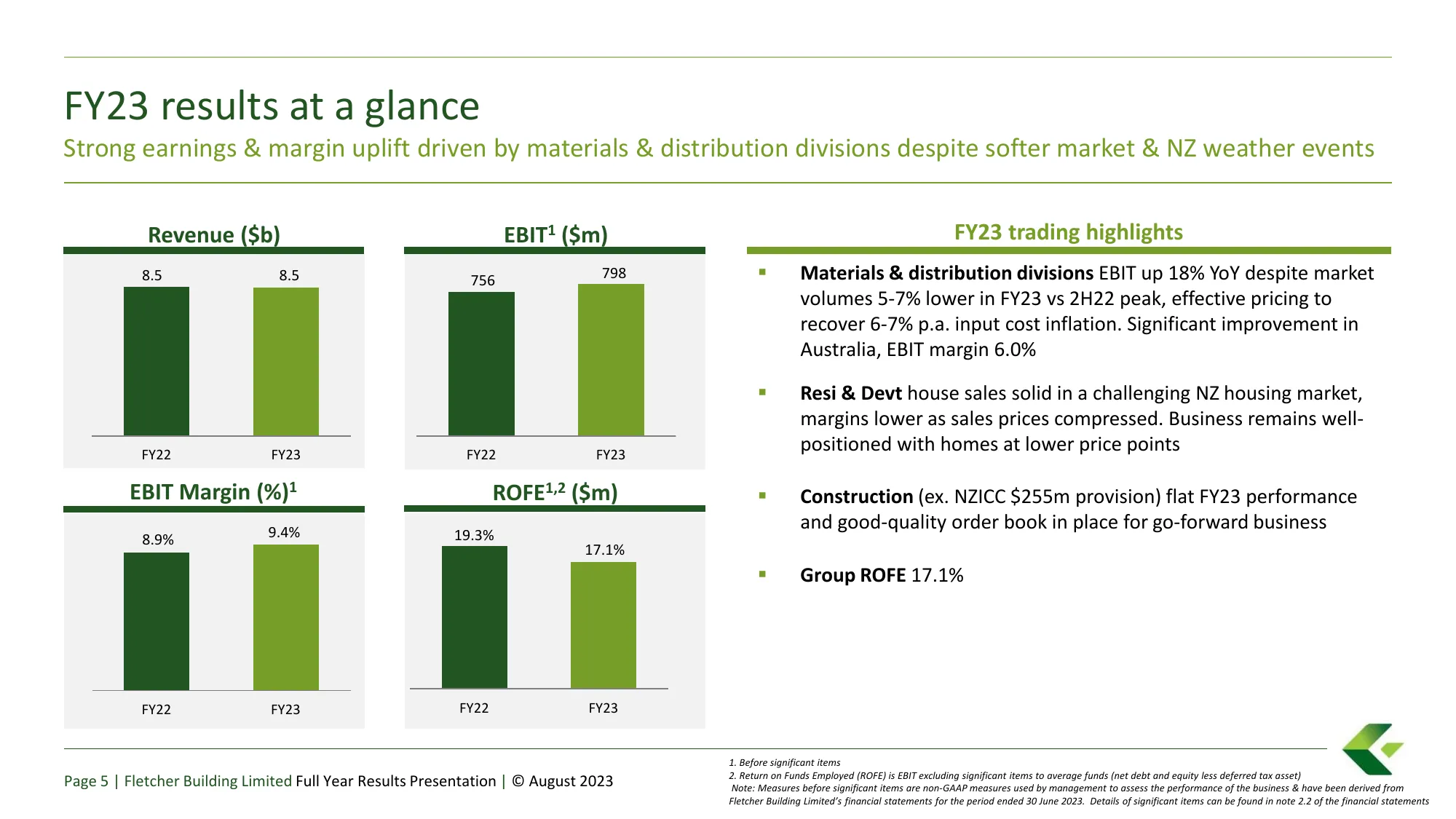 Fletcher Building Limited FY23 Results Investor Presentation