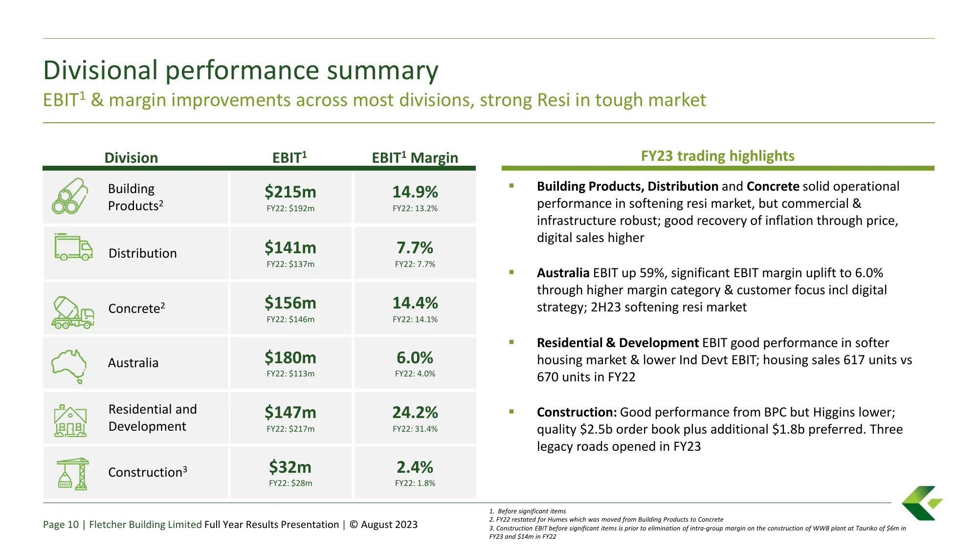 Fletcher Building Limited FY23 Results Investor Presentation