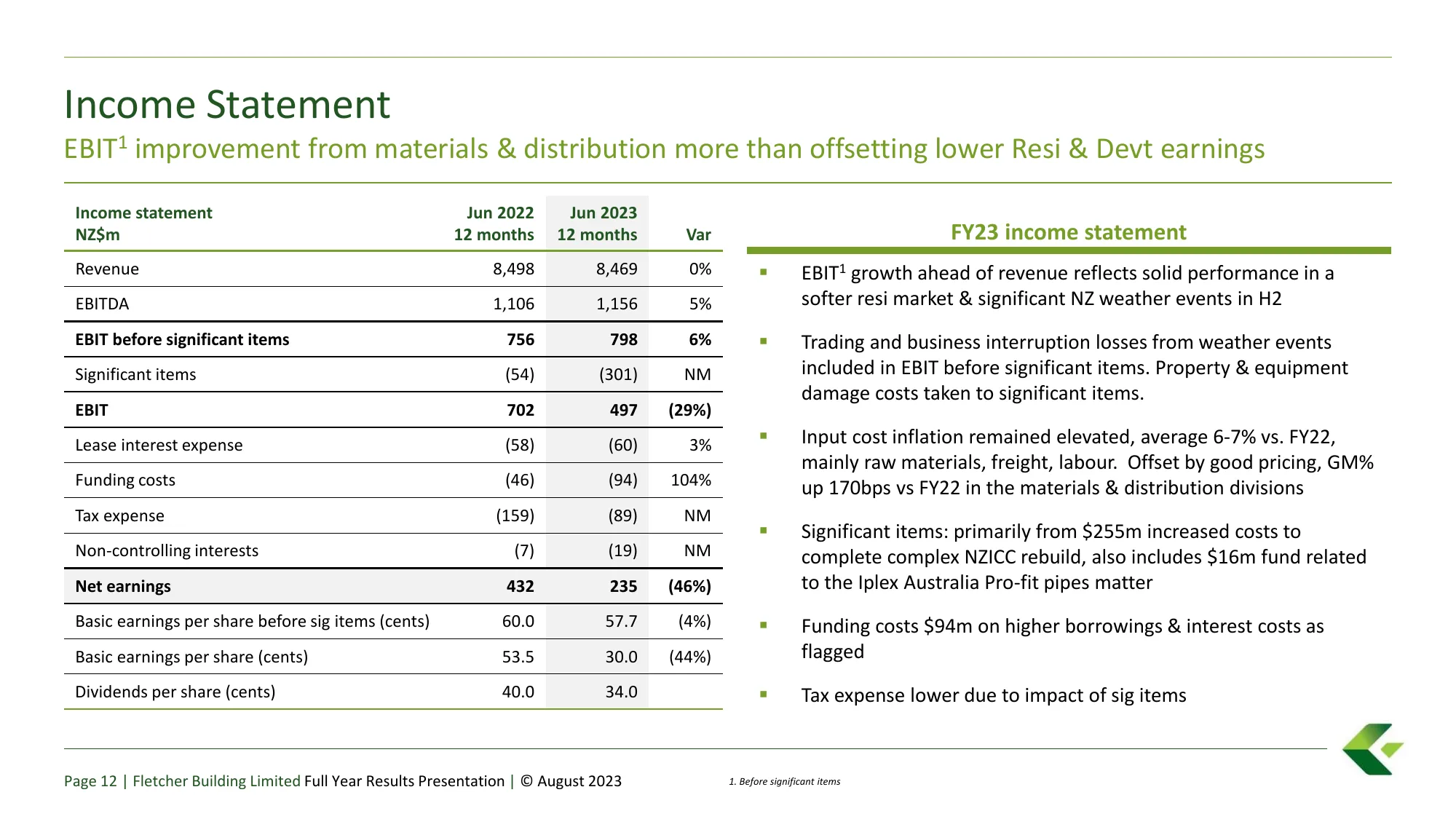 Fletcher Building Limited FY23 Results Investor Presentation