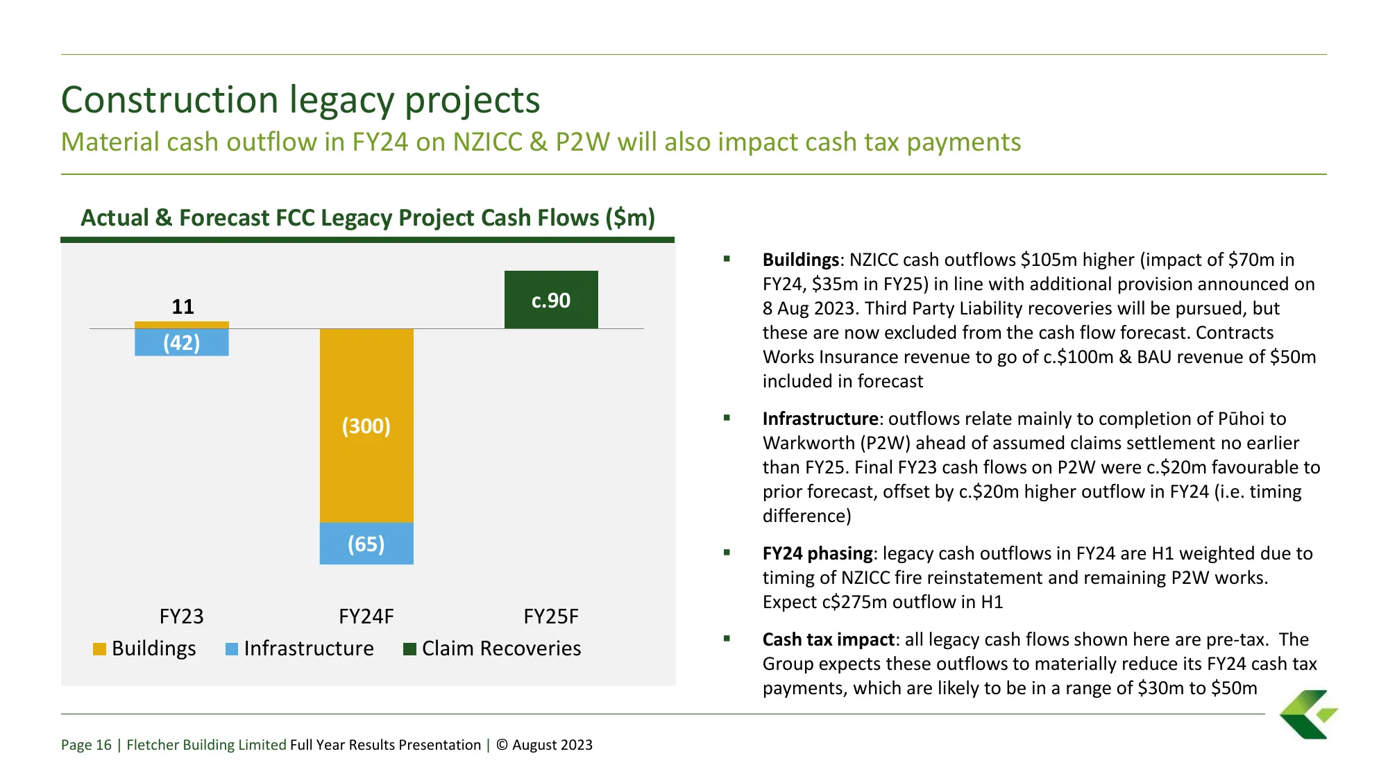 Fletcher Building Limited FY23 Results Investor Presentation