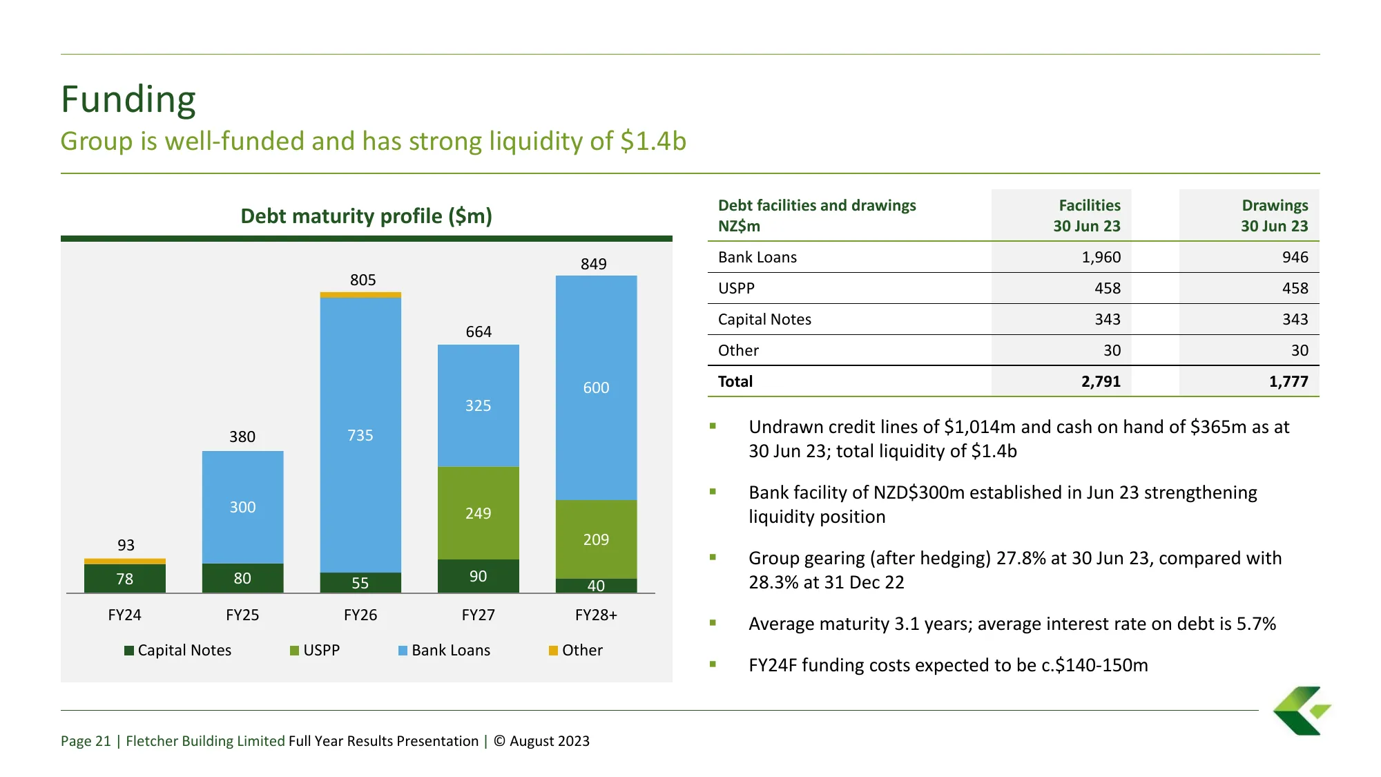 Fletcher Building Limited FY23 Results Investor Presentation