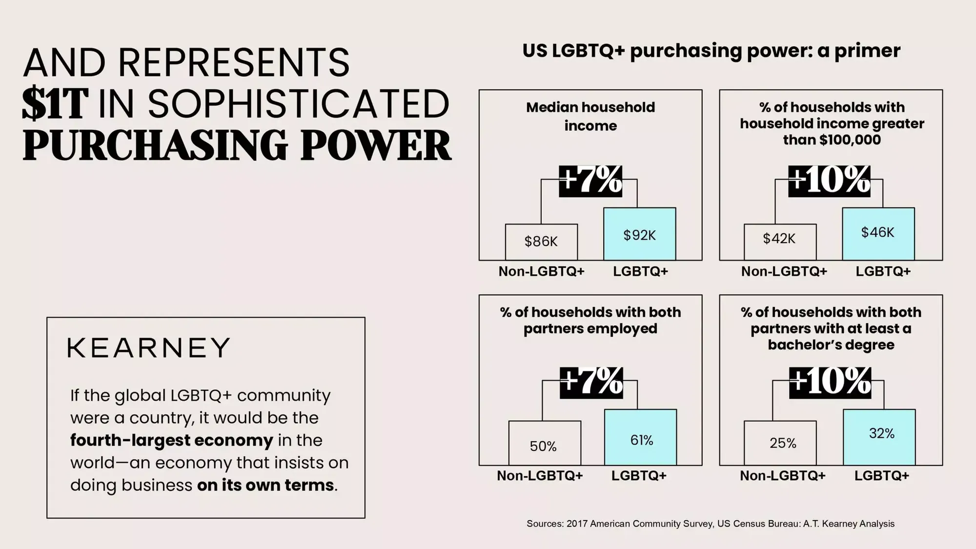 FOLX Health Pitch Deck $30M Series B for LGBTQ telehealth 