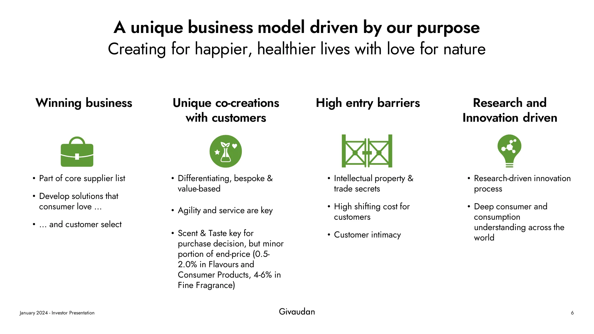 Investor presentation - January 2024 | Givaudan