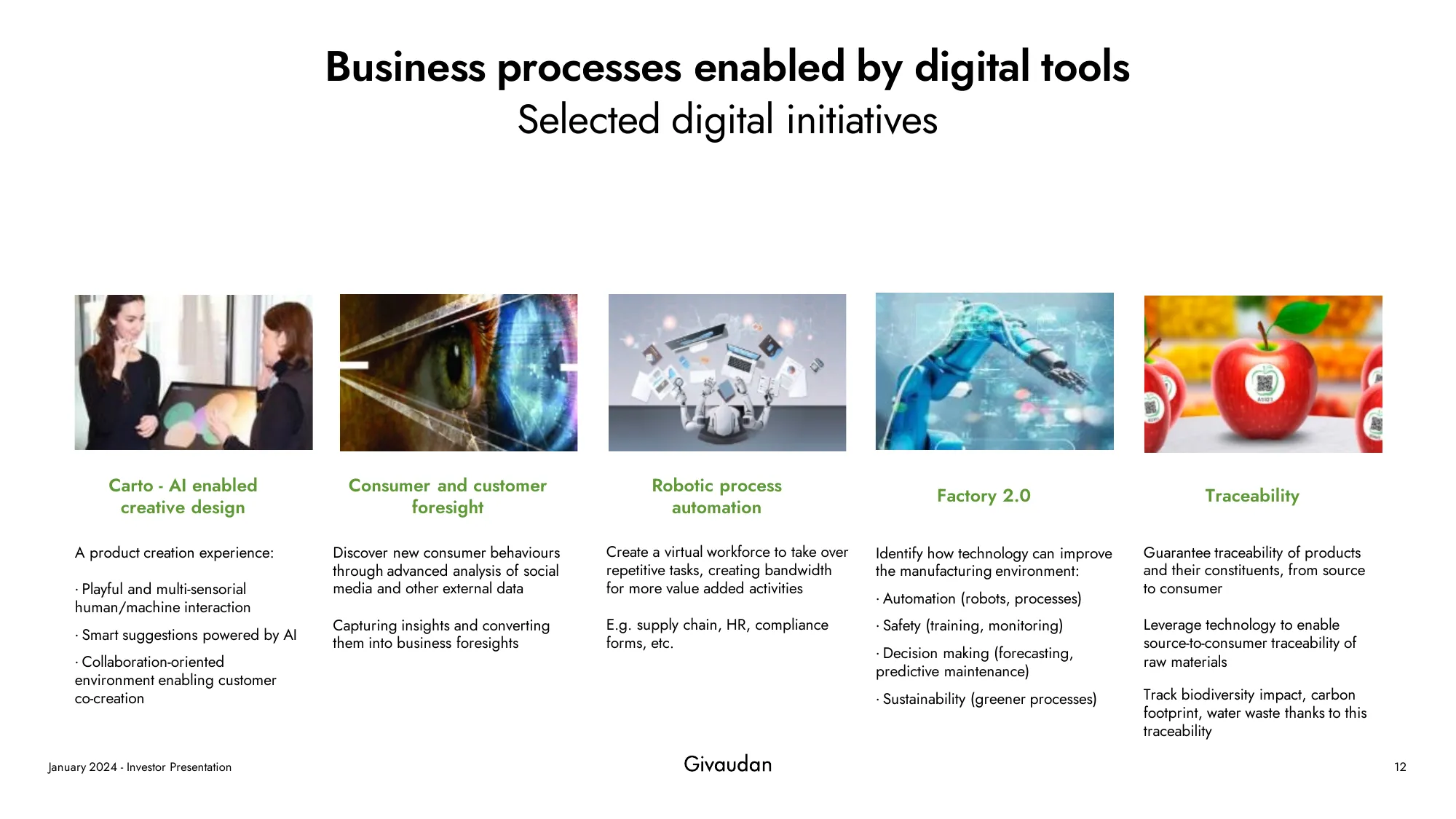 Investor presentation - January 2024 | Givaudan