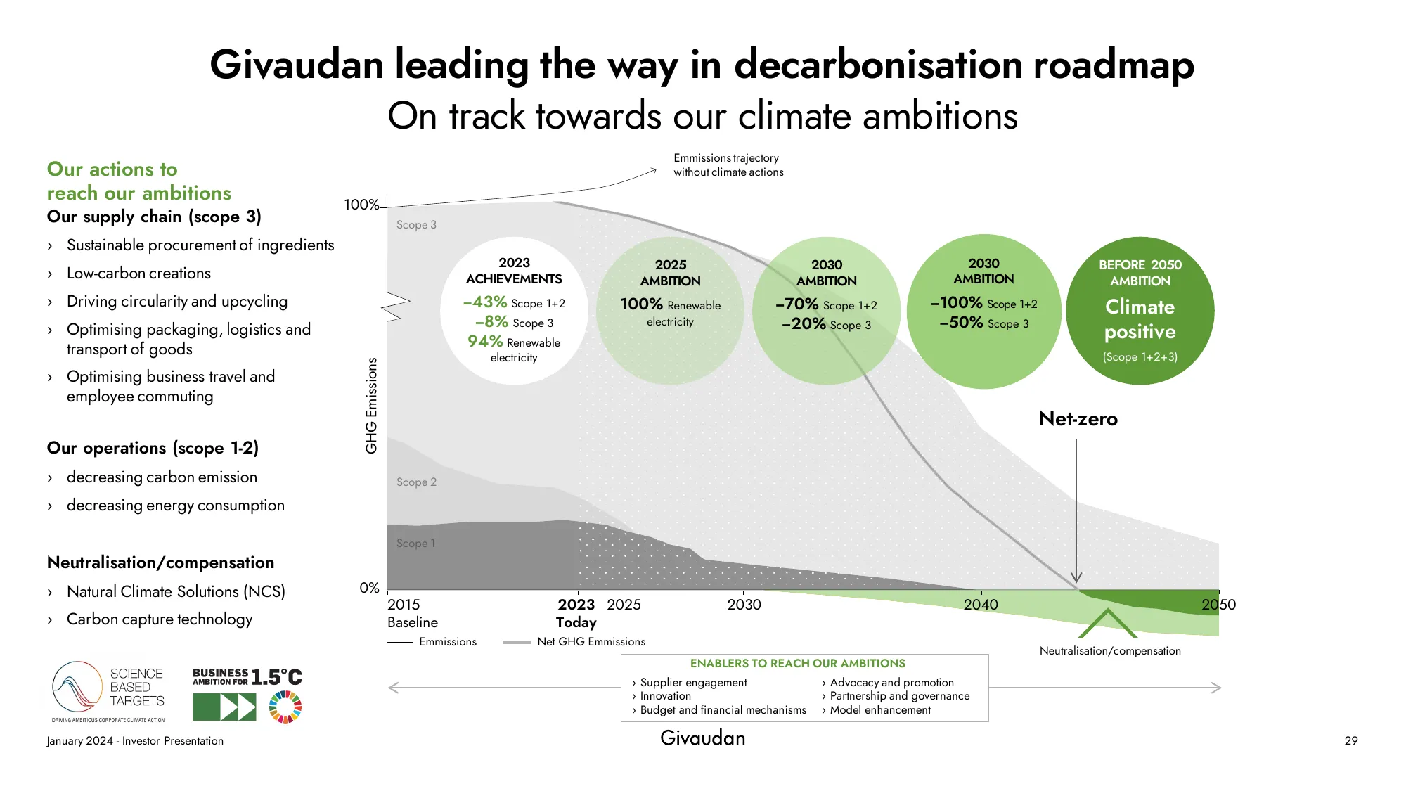 Investor presentation - January 2024 | Givaudan