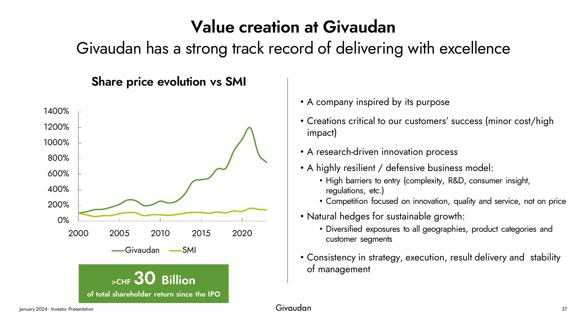 Investor presentation - January 2024 | Givaudan