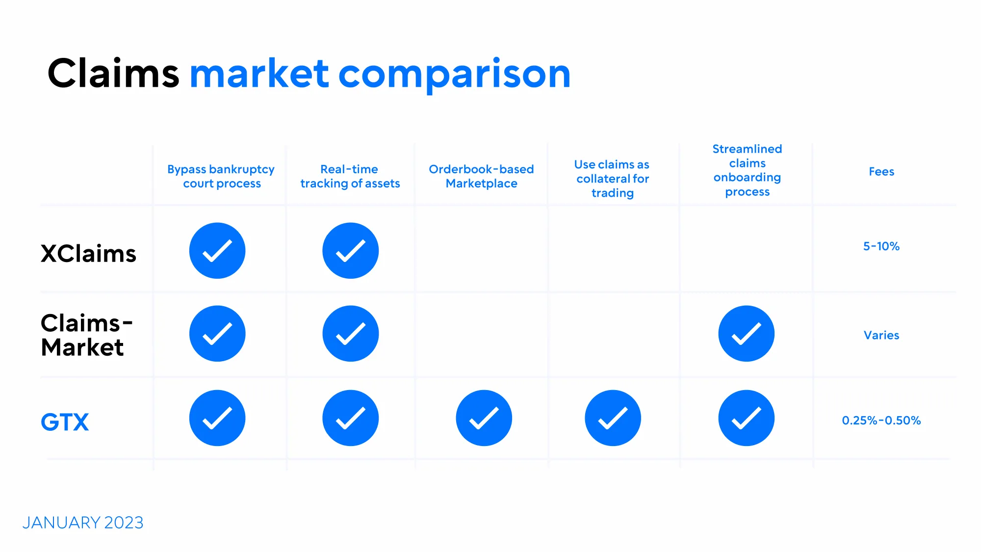 GTX Overview