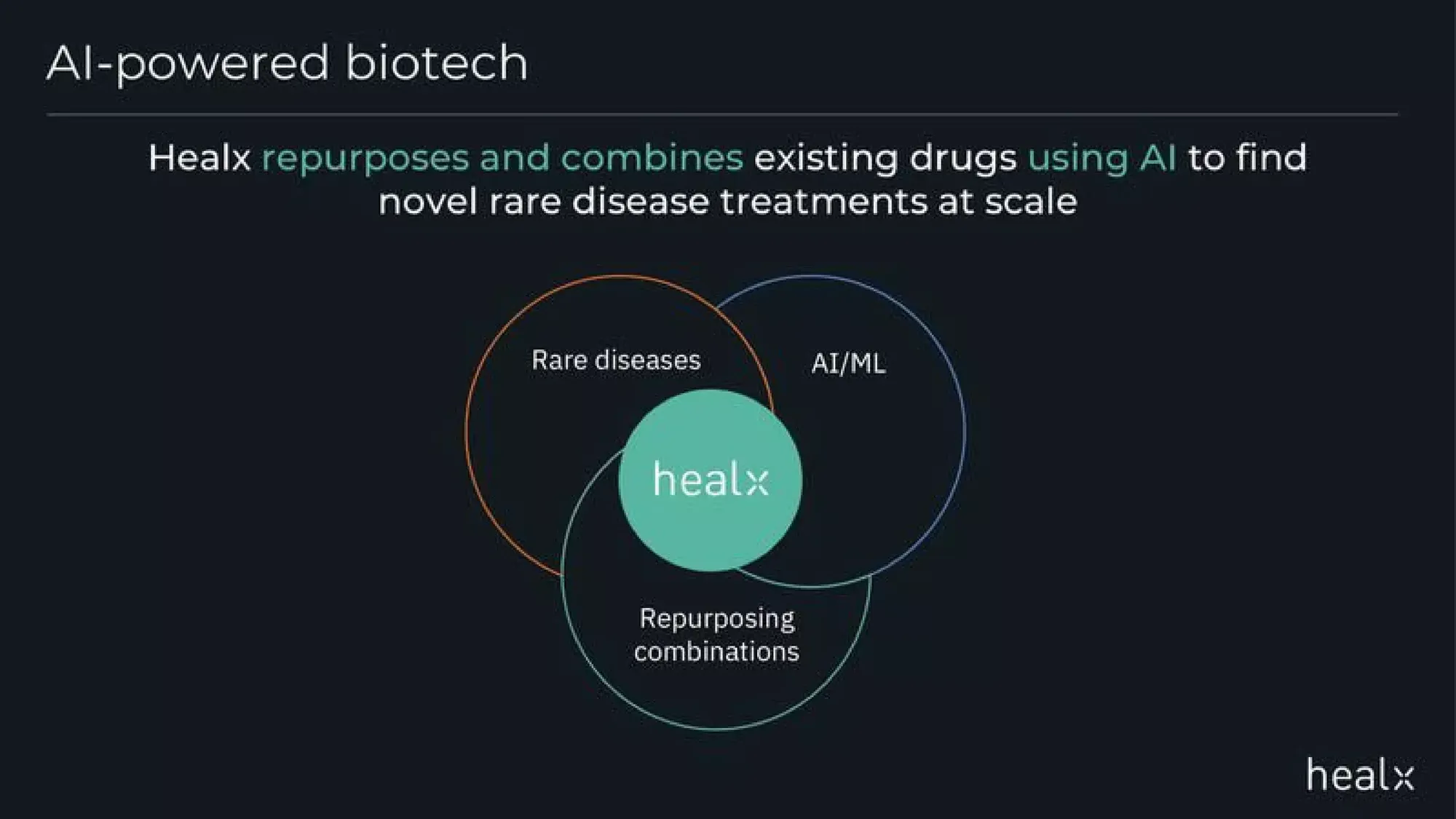 Accelerating treatments for rare diseases | healx