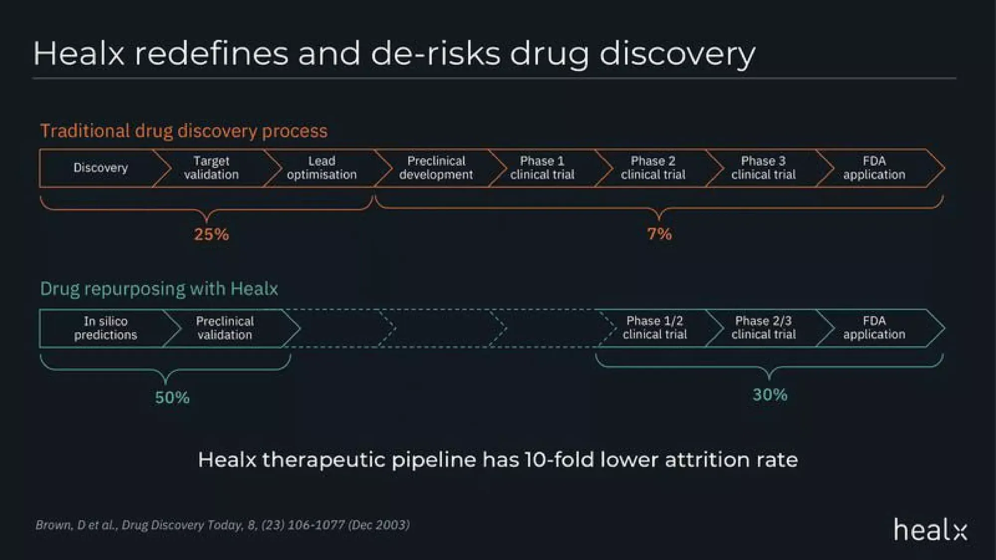 Accelerating treatments for rare diseases | healx