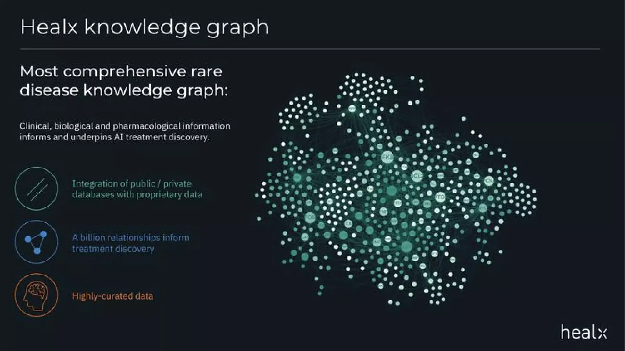 Accelerating treatments for rare diseases | healx