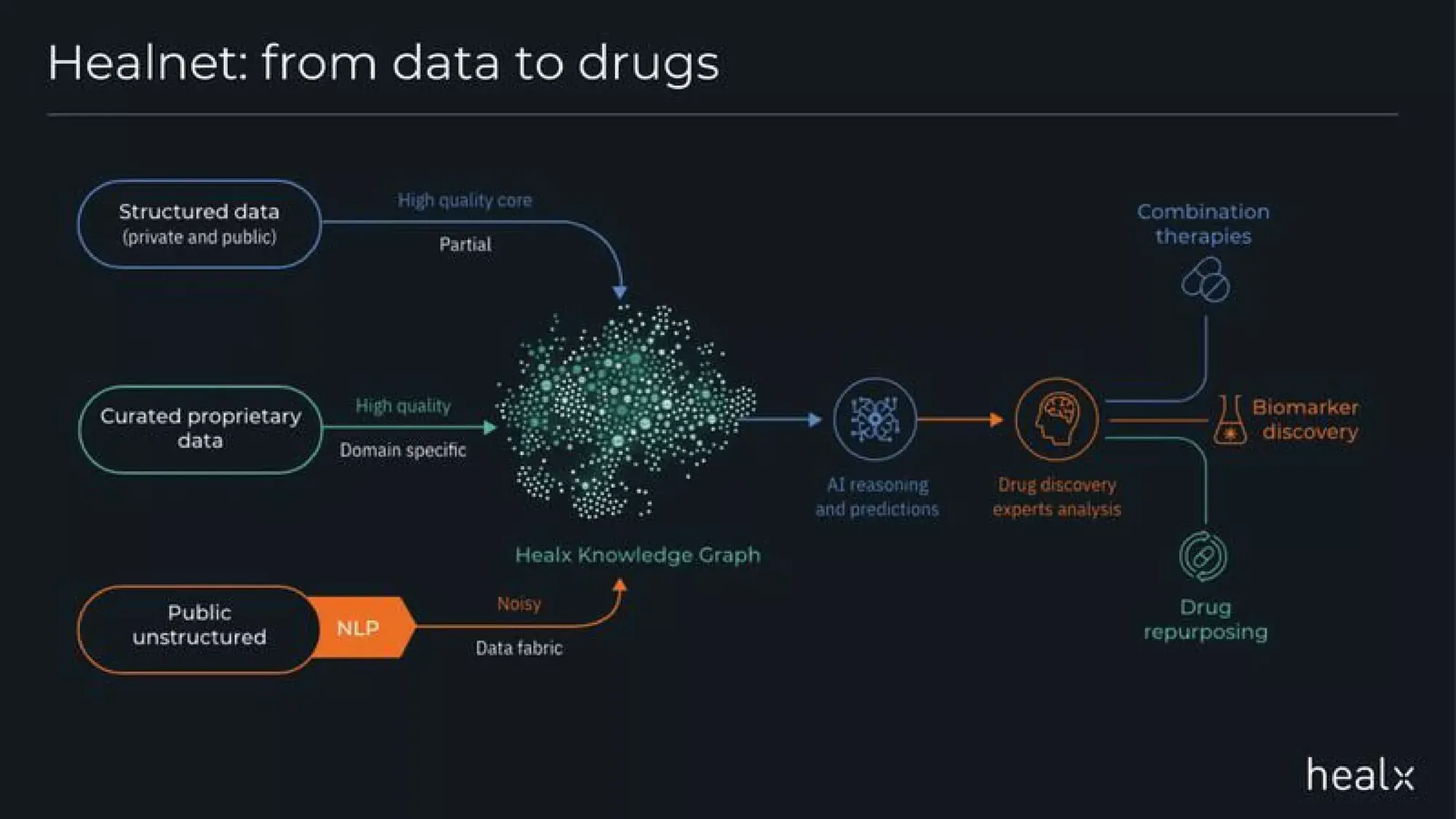 Accelerating treatments for rare diseases | healx