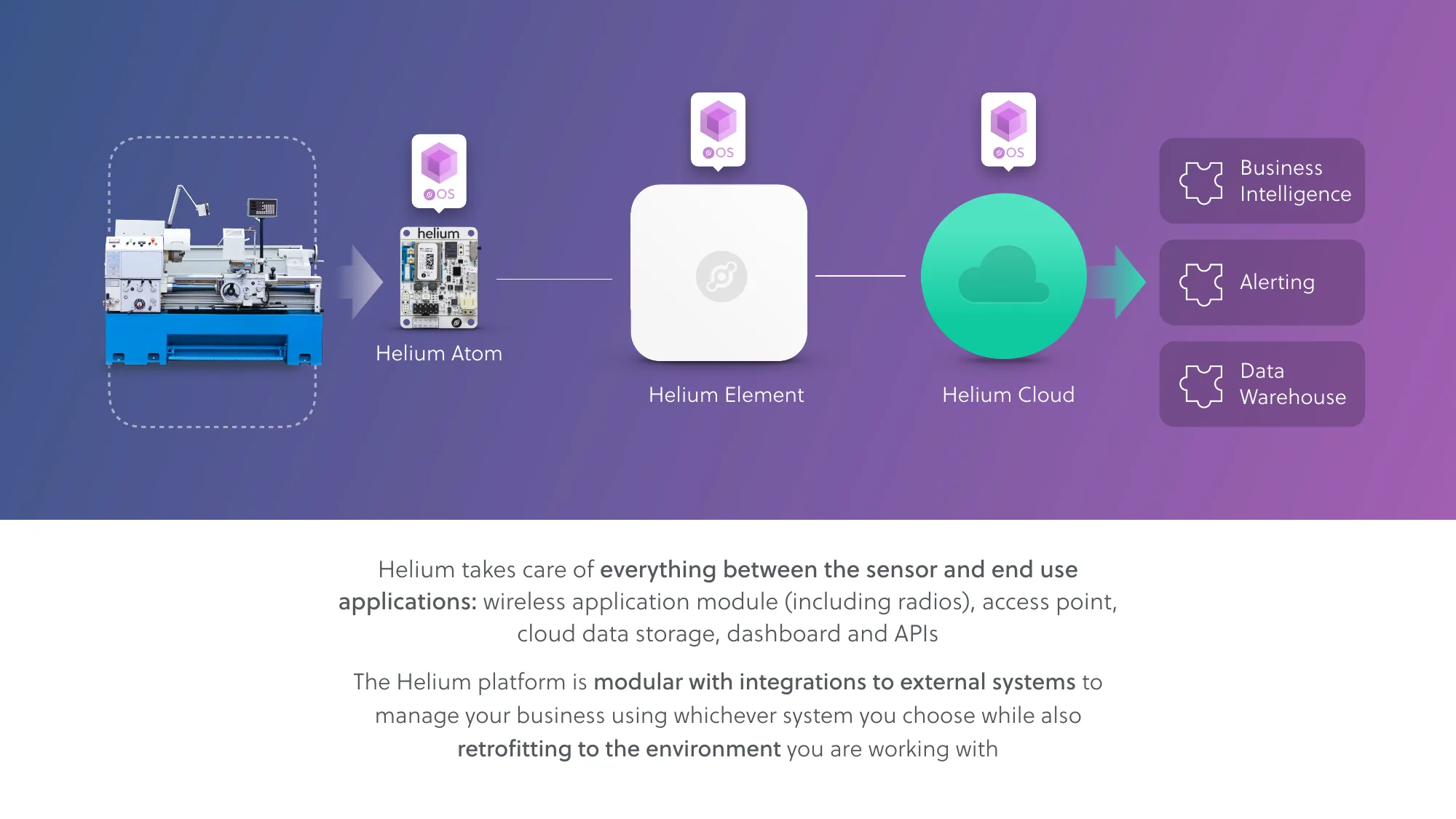  Helium On Air Episode 1 - Helium Overview Slides