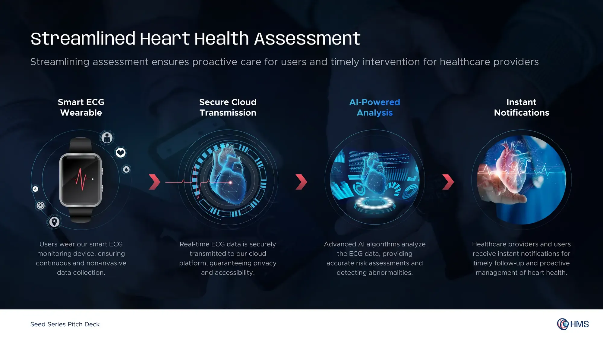 Heart Metrics Solutions Pitch Deck Presentation