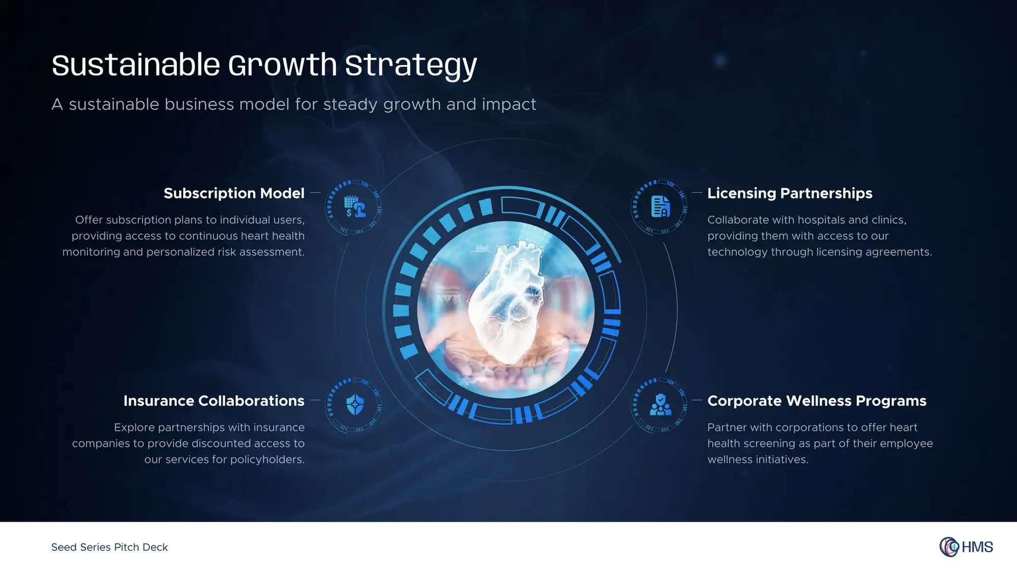 Heart Metrics Solutions Pitch Deck Presentation