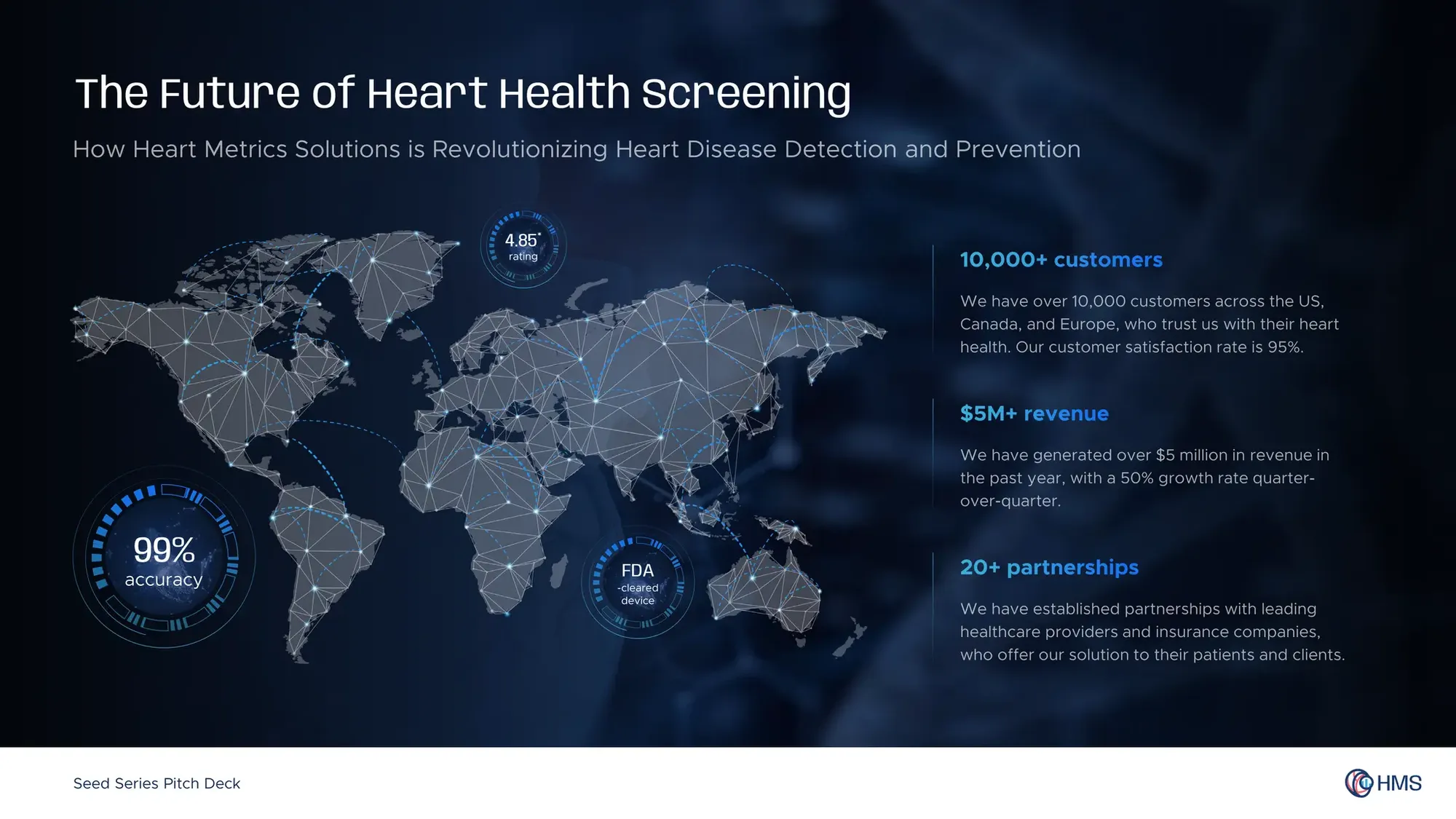 Heart Metrics Solutions Pitch Deck Presentation