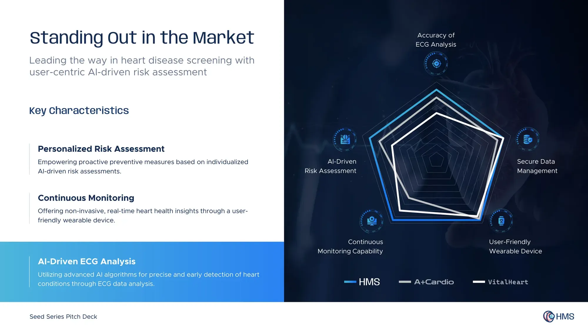 Heart Metrics Solutions Pitch Deck Presentation