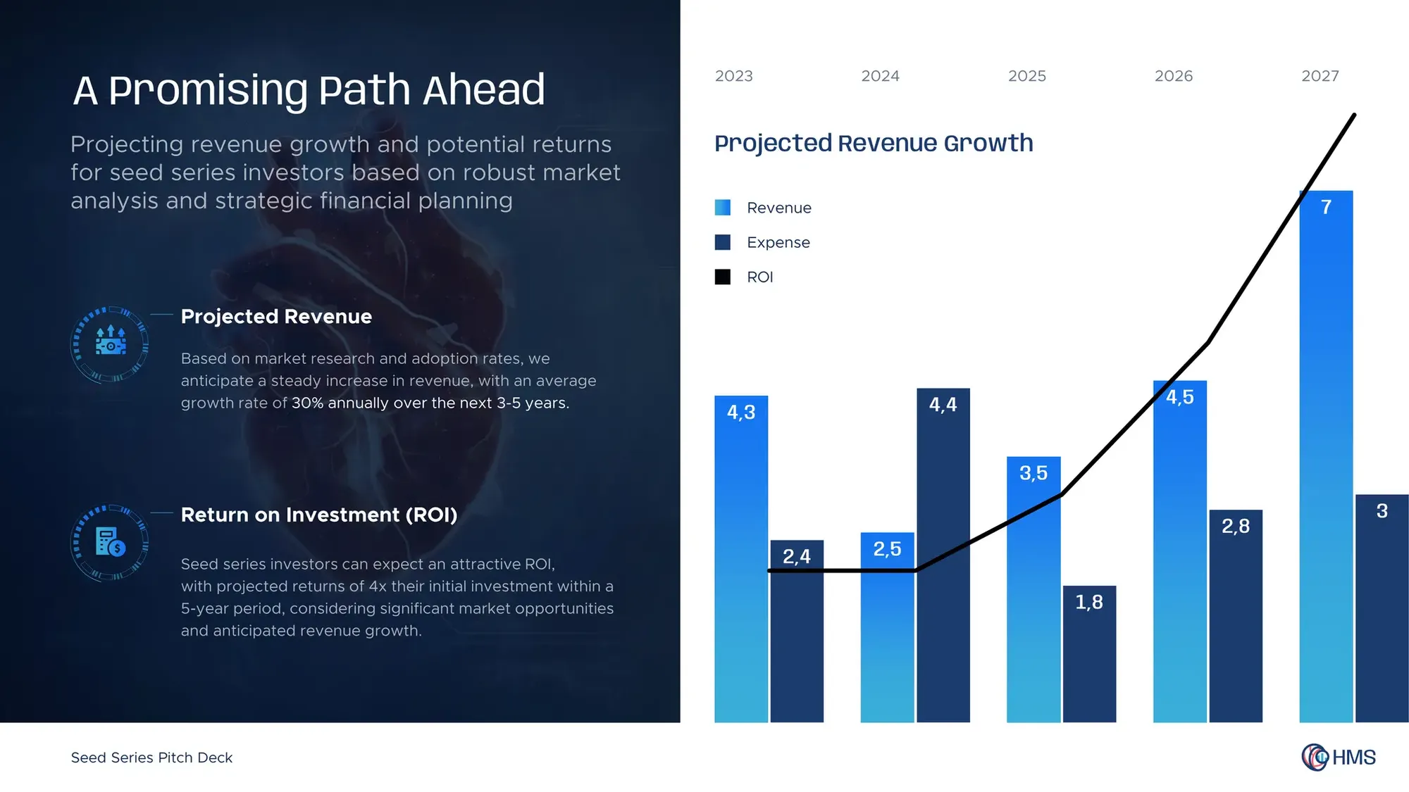 Heart Metrics Solutions Pitch Deck Presentation