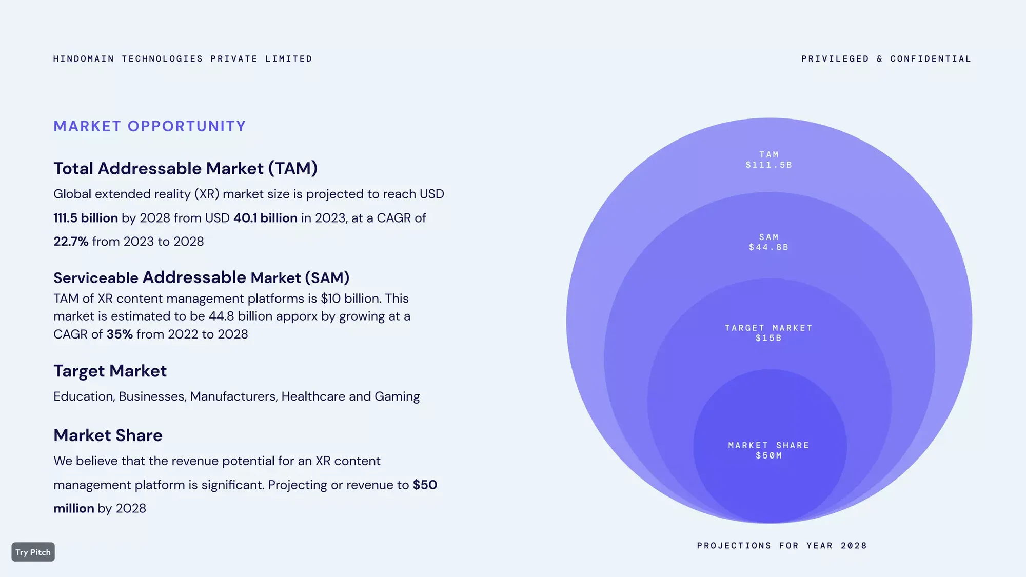 HindXR - Investor Deck