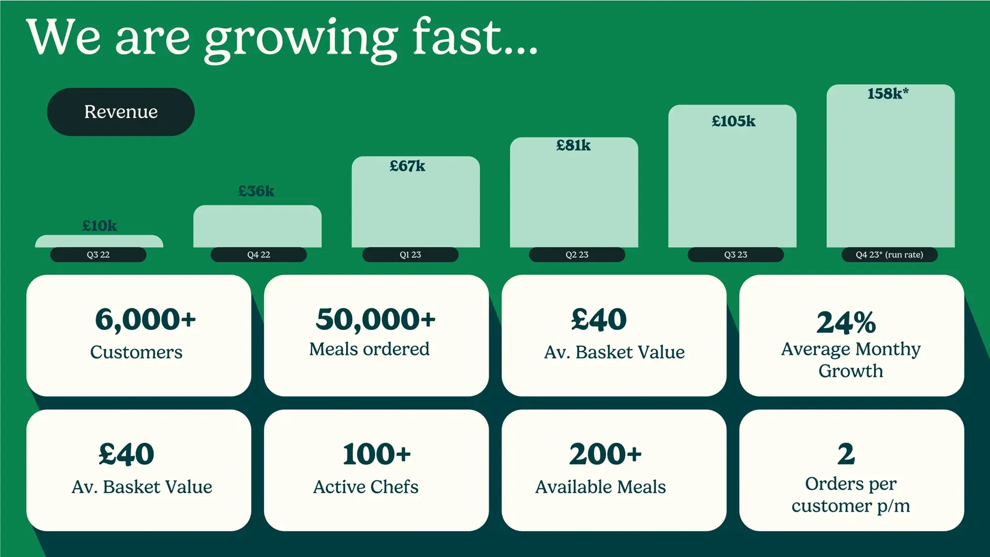 Pitch Deck Teardown HomeCooks's $3.2m Seed deck