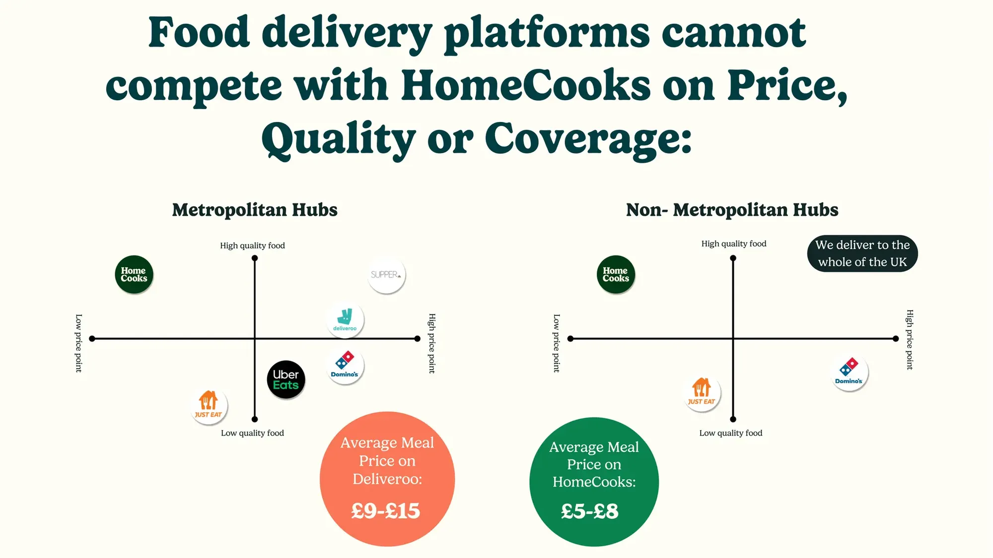 Pitch Deck Teardown HomeCooks's $3.2m Seed deck