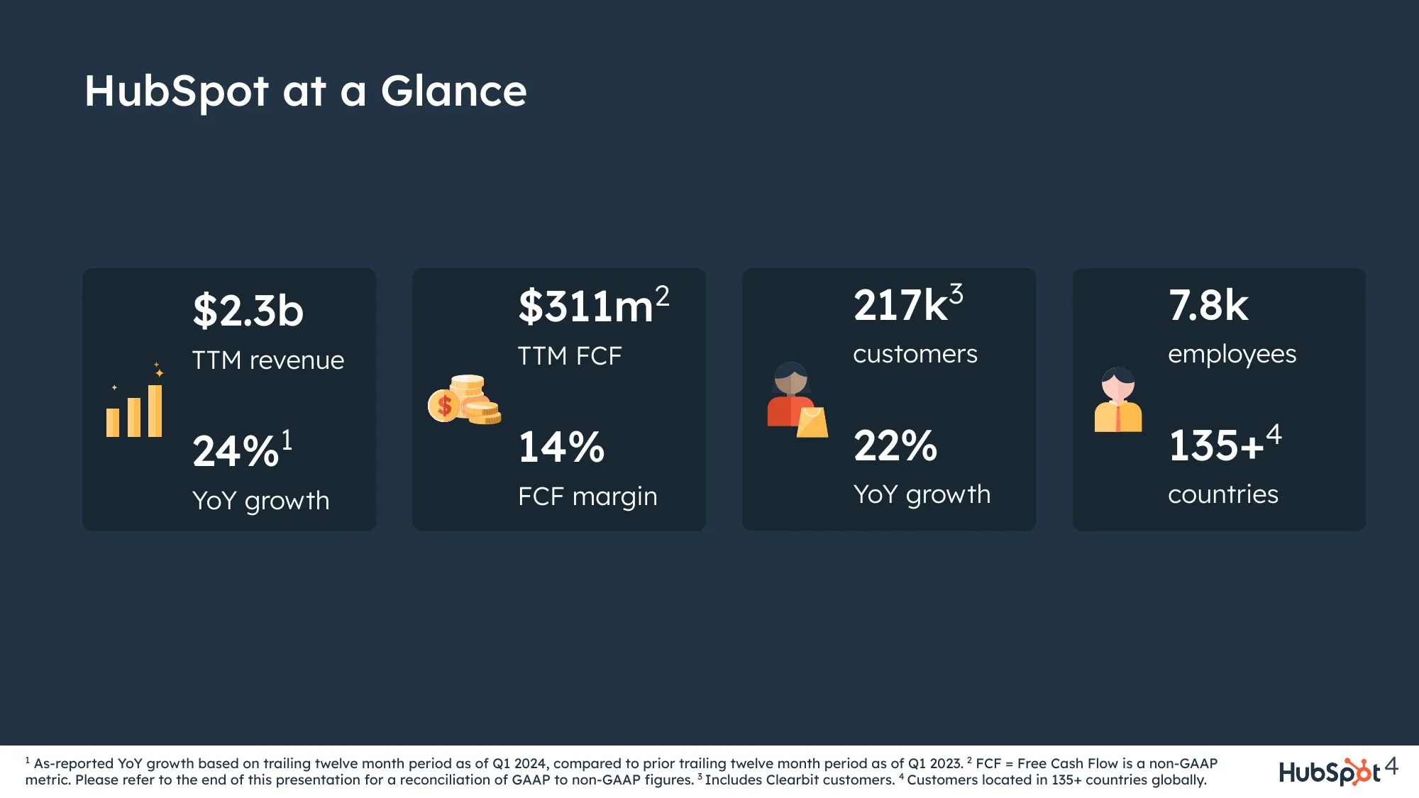 HubSpot Overview Q1 2024