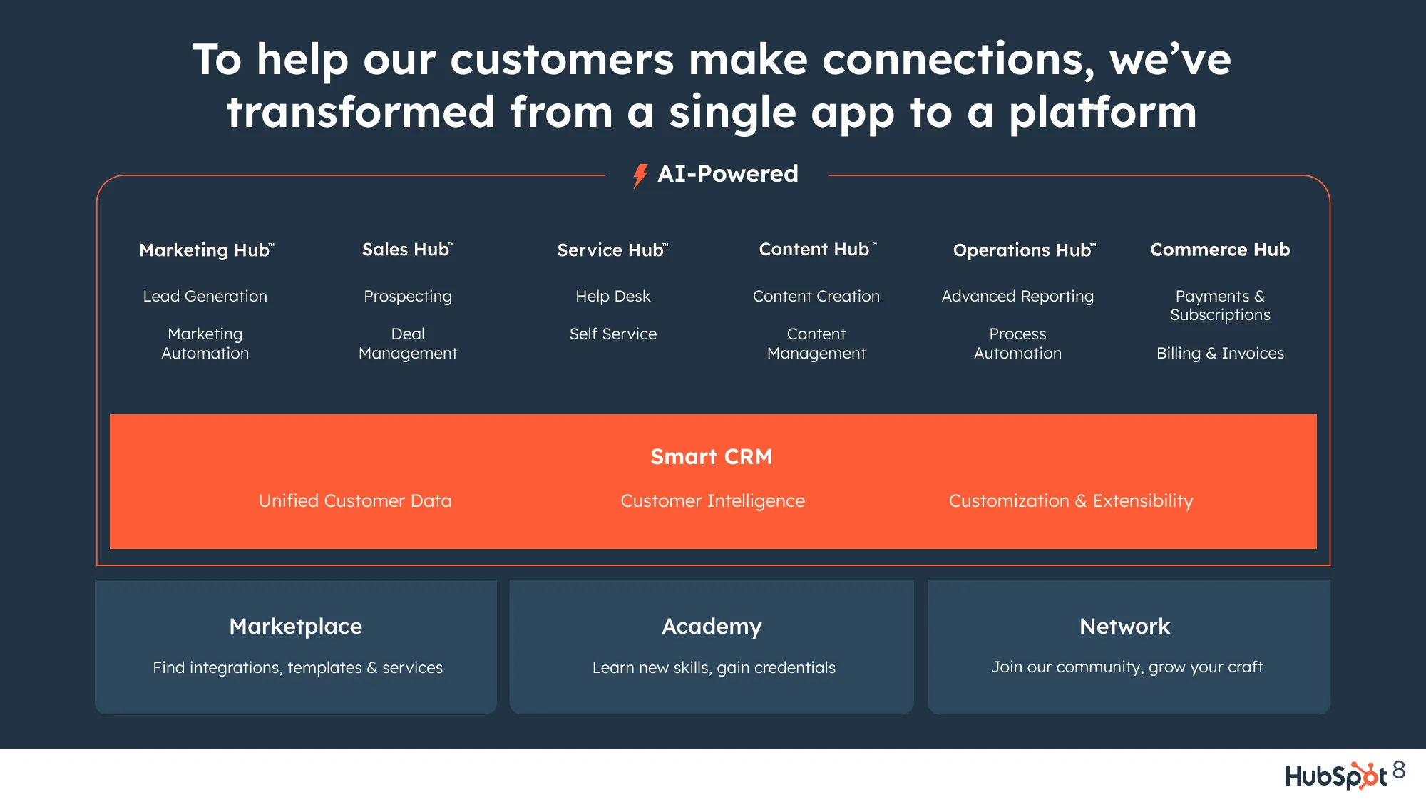 HubSpot Overview Q1 2024