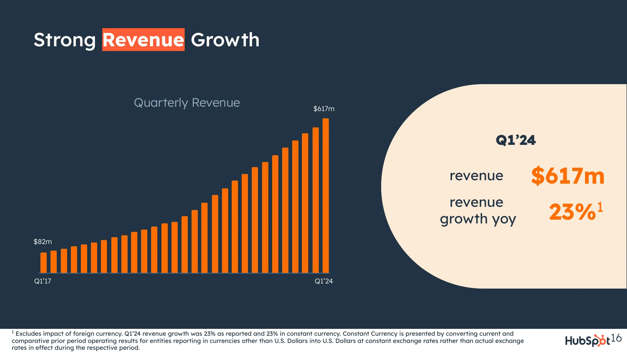 HubSpot Overview Q1 2024