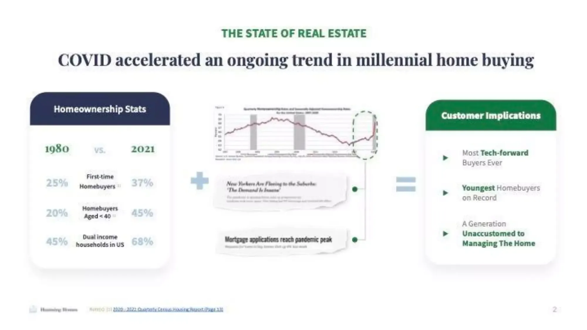 Humming Homes Pitch Deck - $7.9M for home maintenance