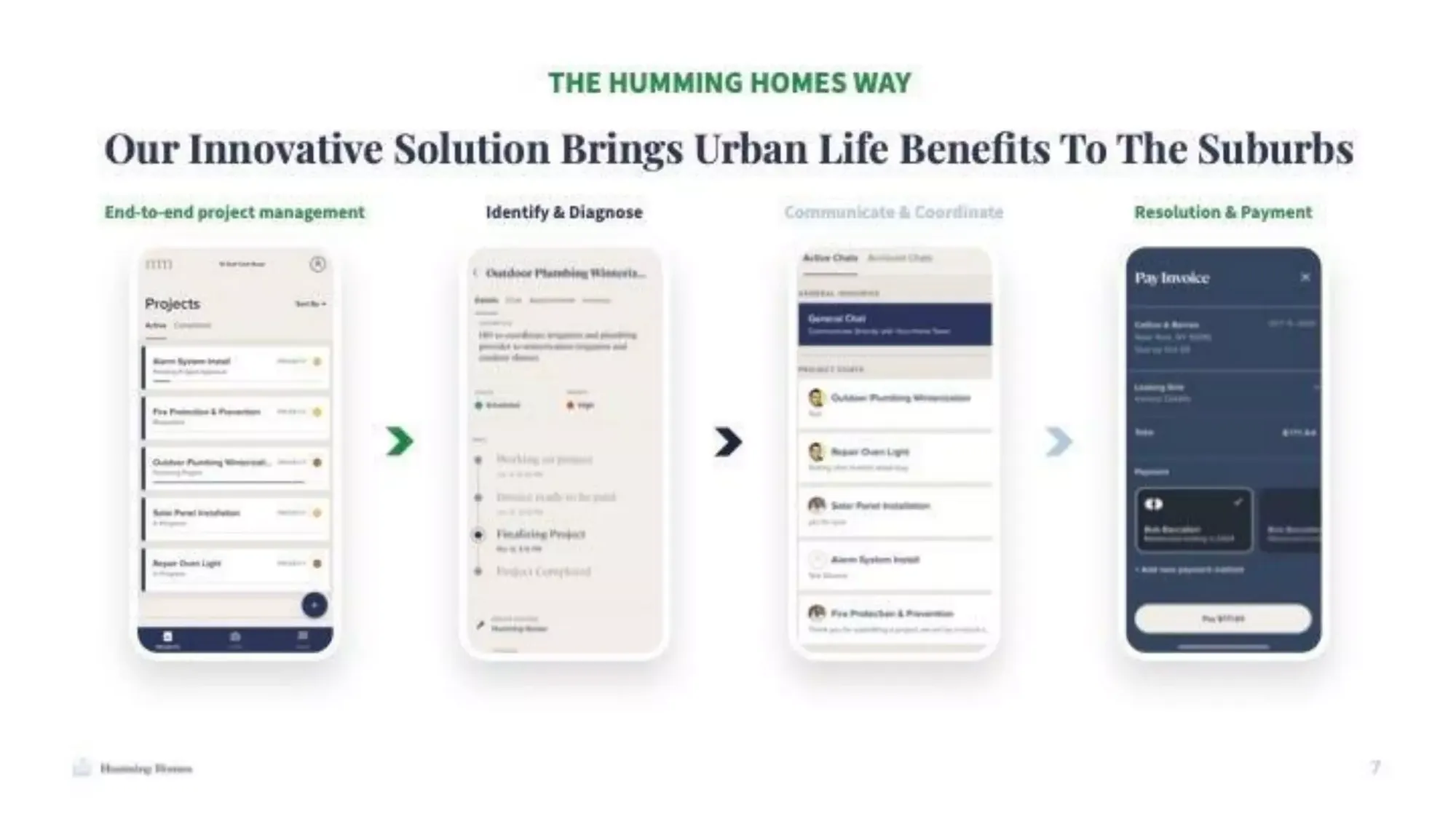 Humming Homes Pitch Deck - $7.9M for home maintenance