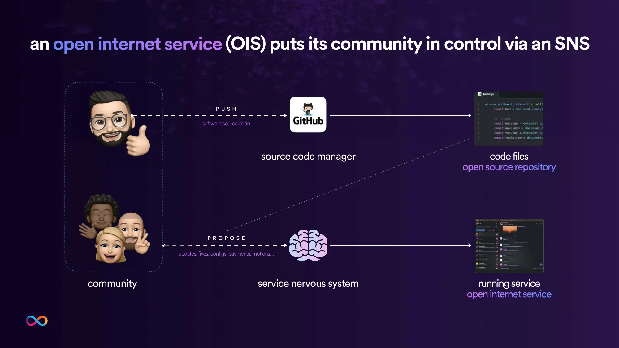 Cypherspace as cloud 3.0 ICP | Internet Computer