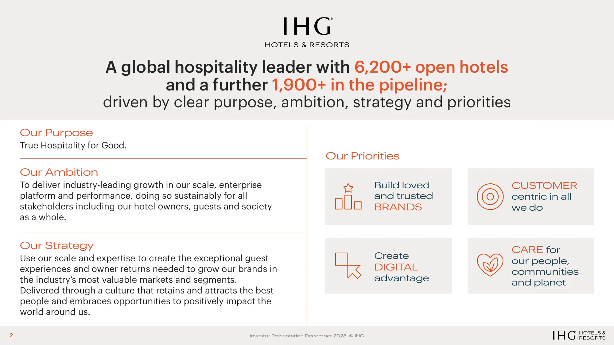 IHG Investor Deck