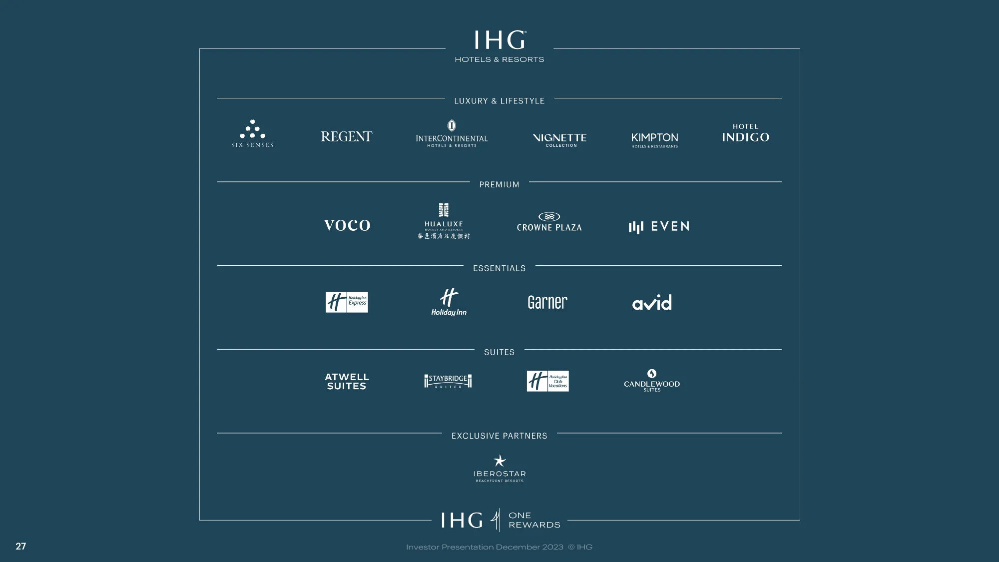 IHG Investor Deck