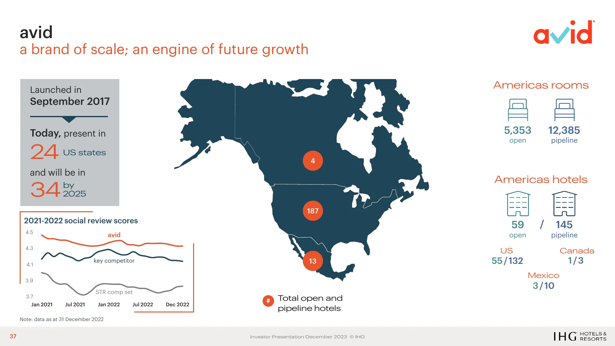 IHG Investor Deck