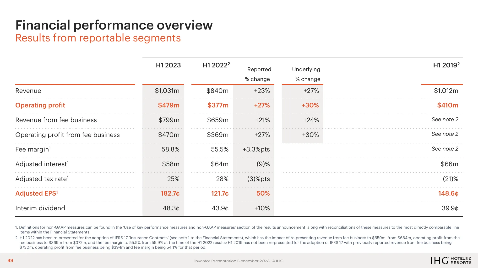 IHG Investor Deck