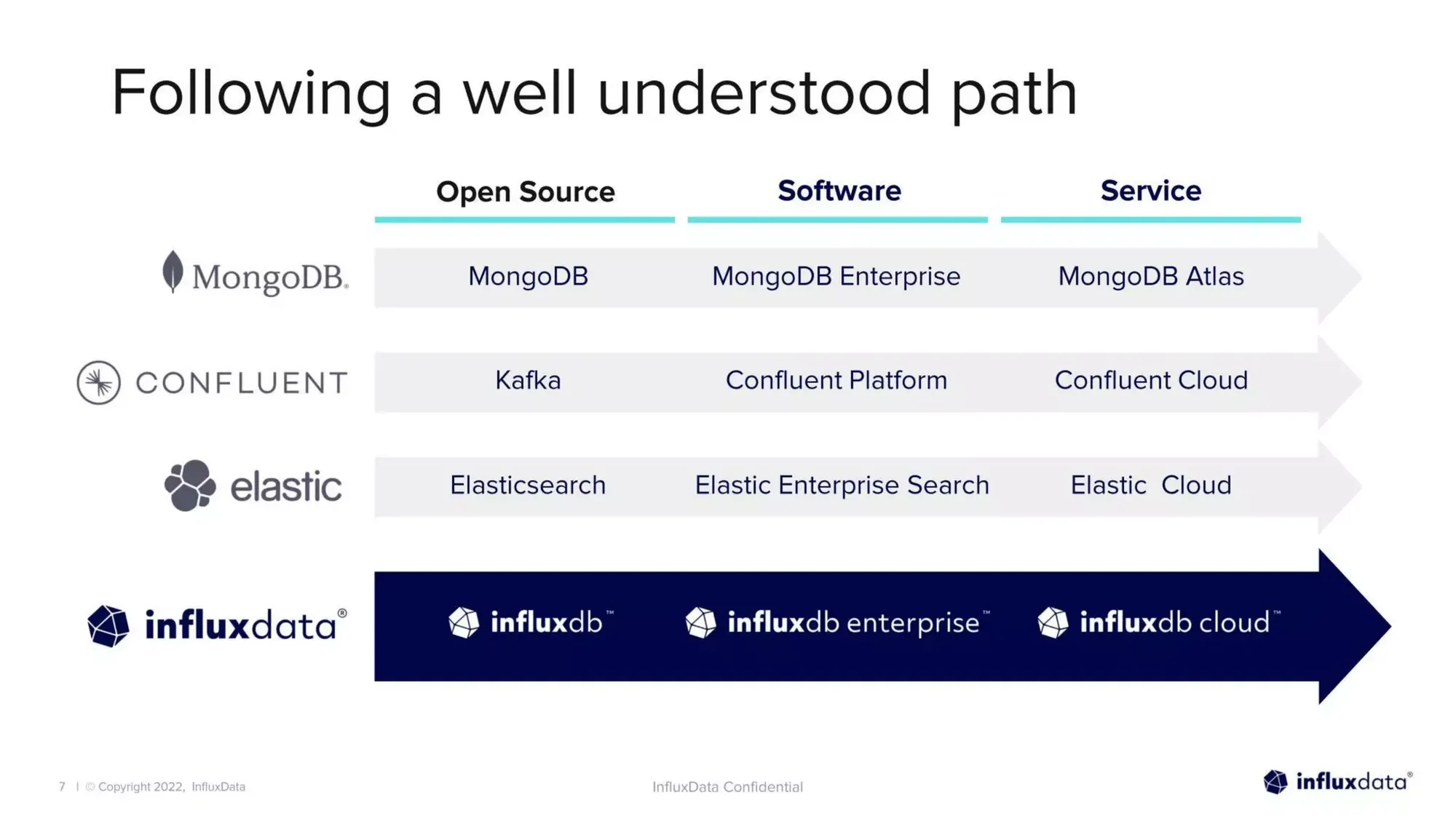 InfluxData's $81M Series E pitch deck