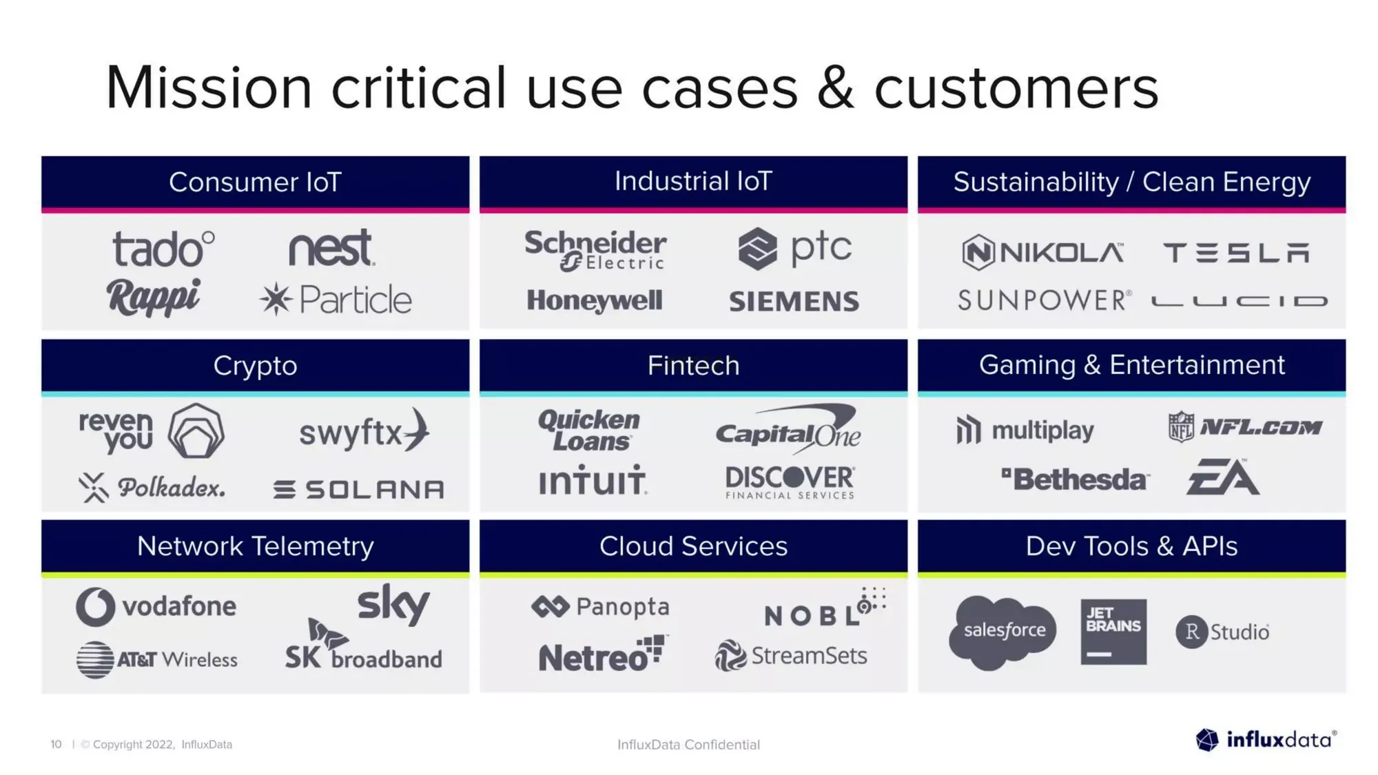 InfluxData's $81M Series E pitch deck